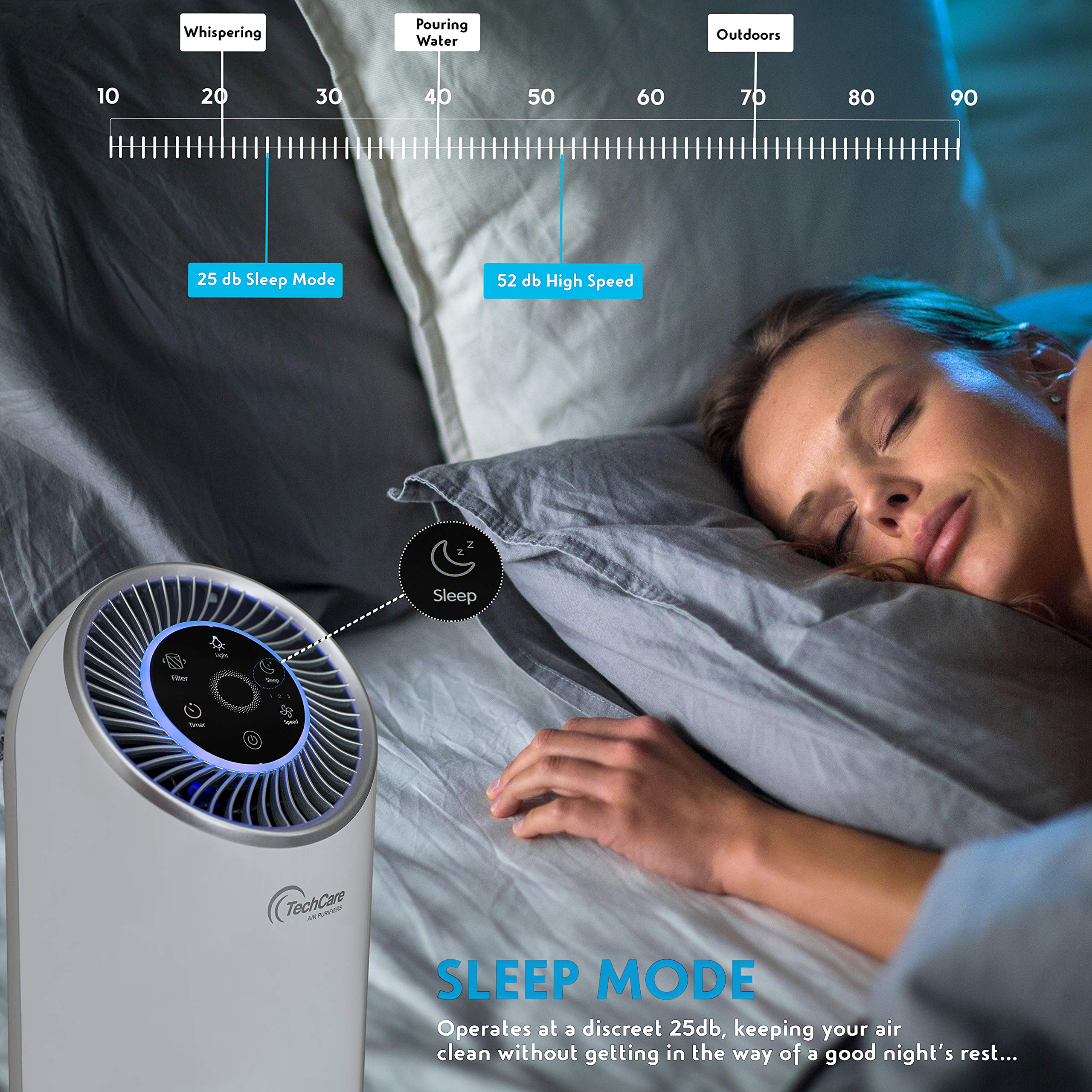 Air Purifier Bedroom Office Use [True Hepa] Filter Silent Comfort White Noise Smart Air Cleaner Smokers Eliminate Allergies Odor