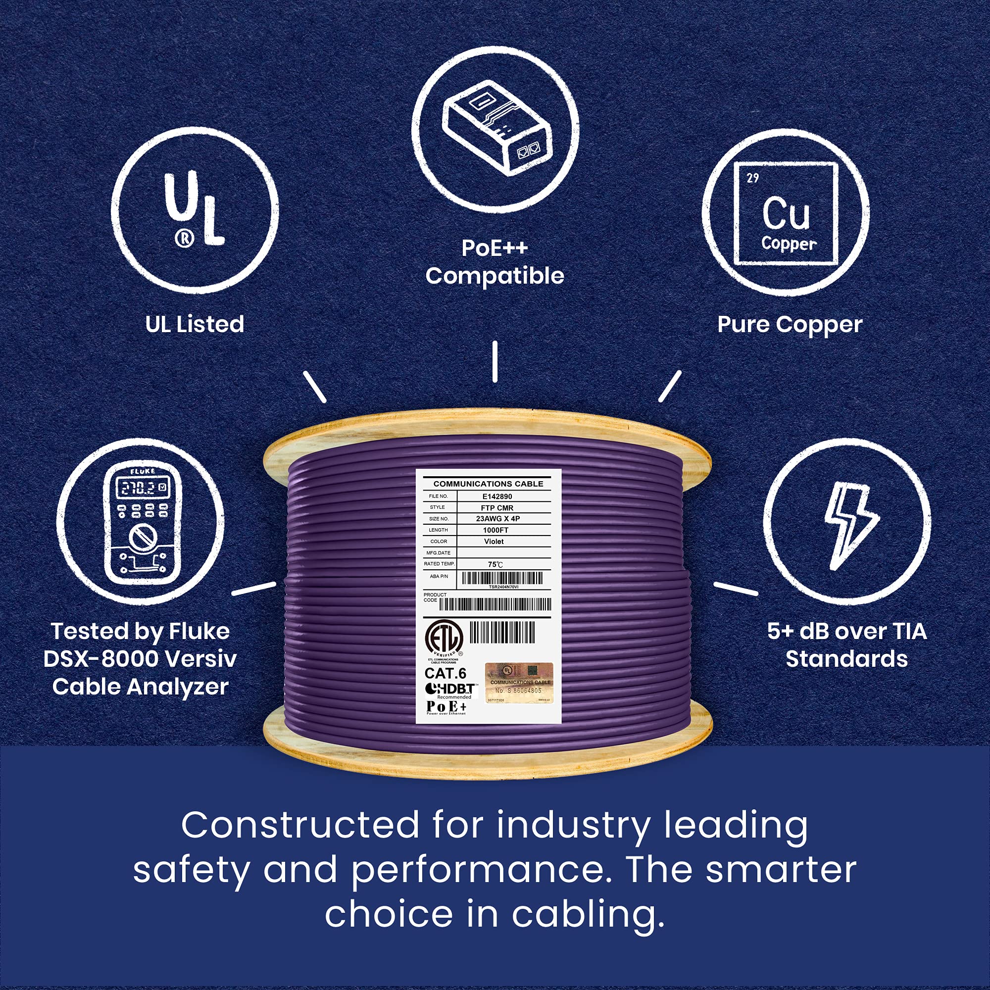 Elite Cat6 Shielded Riser (Cmr), 1000Ft, F/Utp 23Awg, Solid Bare Copper, 550Mhz, Ul Certified, Ul Lp Certification, Bulk Etherne