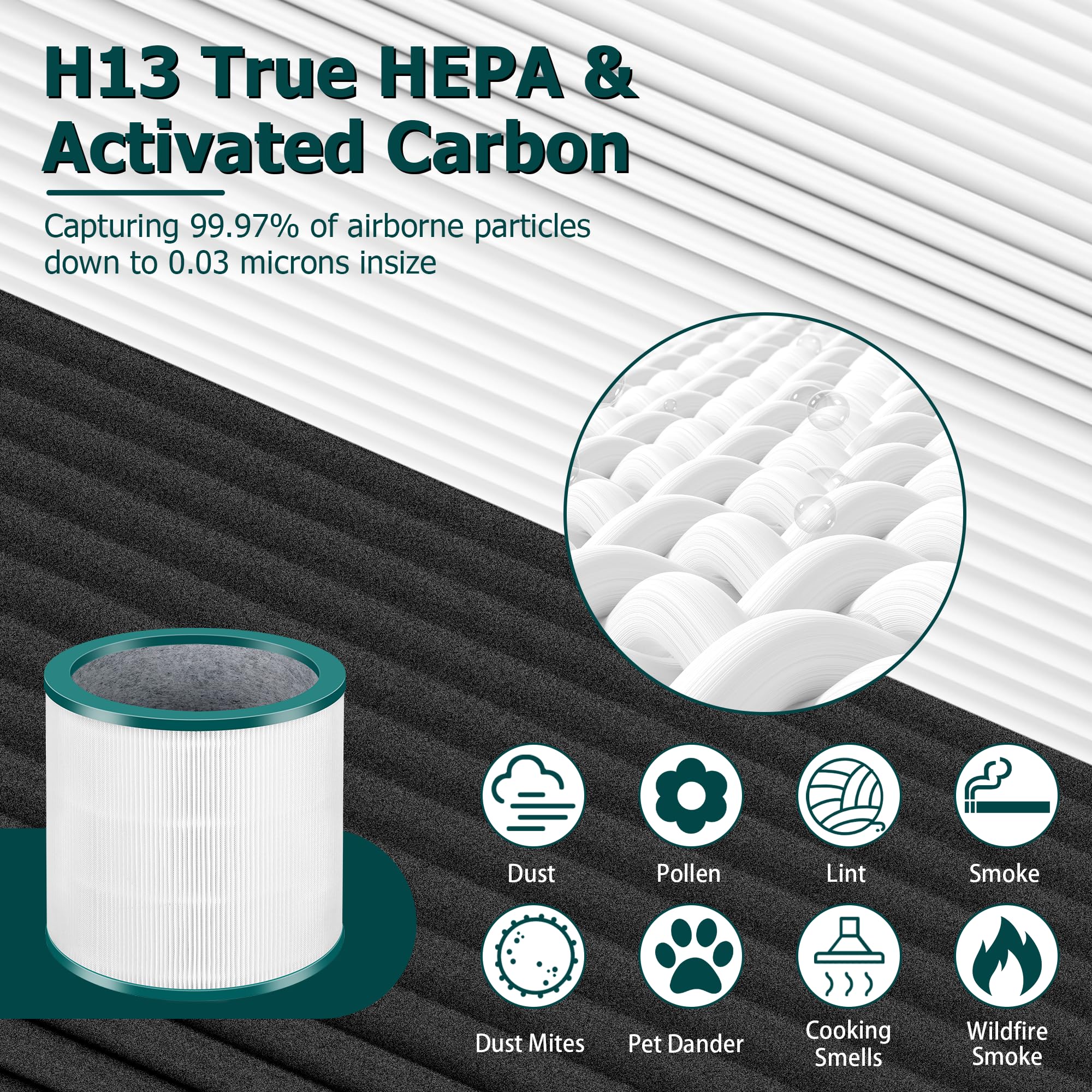 2 Pack True Hepa Replacement Filter For Dyson Tower Purifier Pure Cool Link Tp01, Tp02, Tp03, Am11, Bp01, Funmit 360 Combi Hepa
