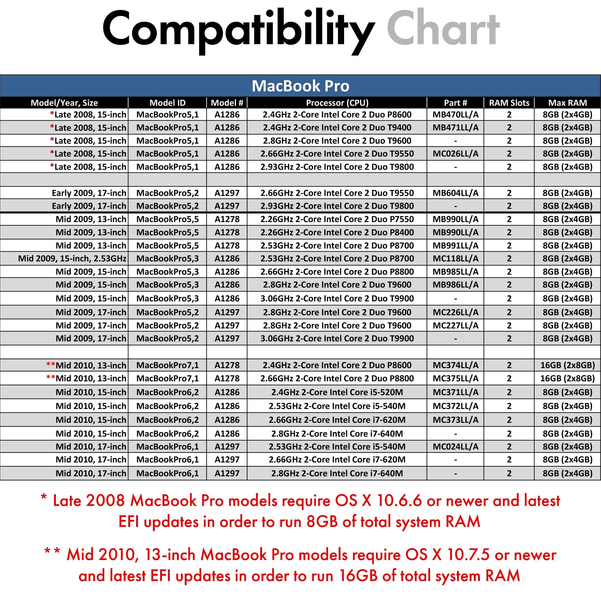 A Tech 8Gb (2 X 4Gb) Pc3 8500 Ddr3 1066/1067 Mhz Ram For Macbook, Macbook Pro, Imac, Mac Mini (Late 2008, Early/Mid/Late 2009, M