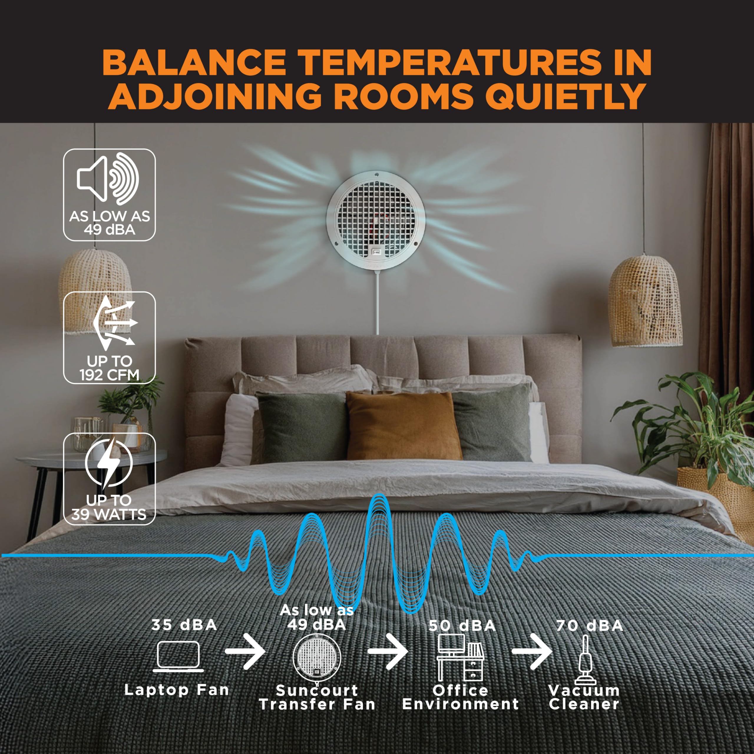Suncourt Thruwall Room-To-Room Transfer Fan - Quiet Through Wall Vent Fan Improves Air Circulation Between Rooms 200-440 Sq. Ft.