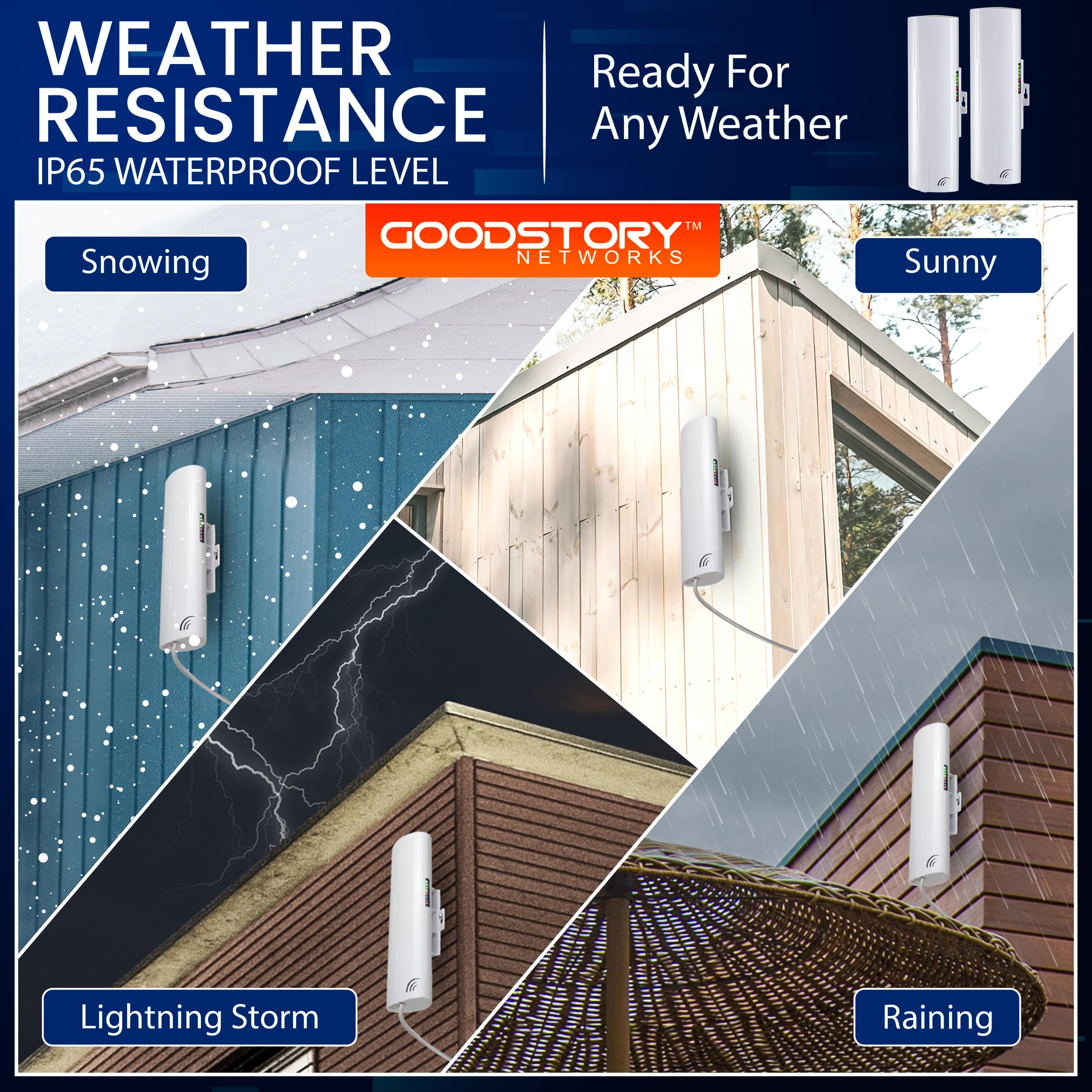 Wireless Bridge Point To Point Outdoor Wifi, Wireless Network Expansion Kit, Long Range High Speed 5G | 2 Units Bridge Kit Compl