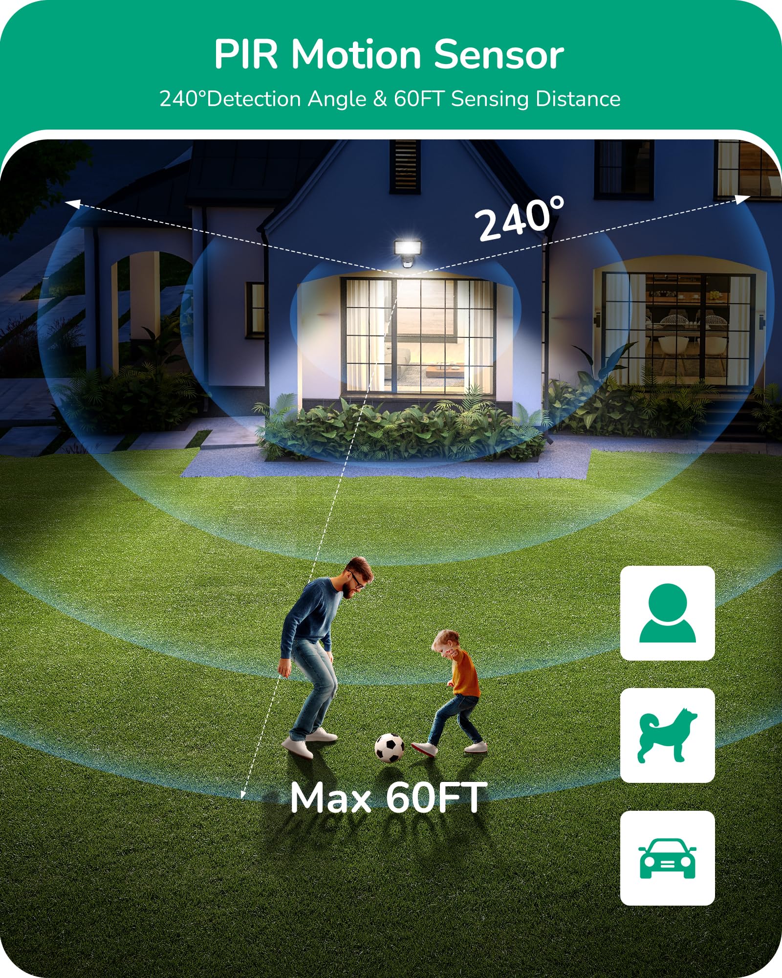 Edishine Dusk To Dawn Motion Sensor, 240 Detection Range & 60Ft Detection Distance, 120V Ac, Outdoor Replacement Motion Sensor F