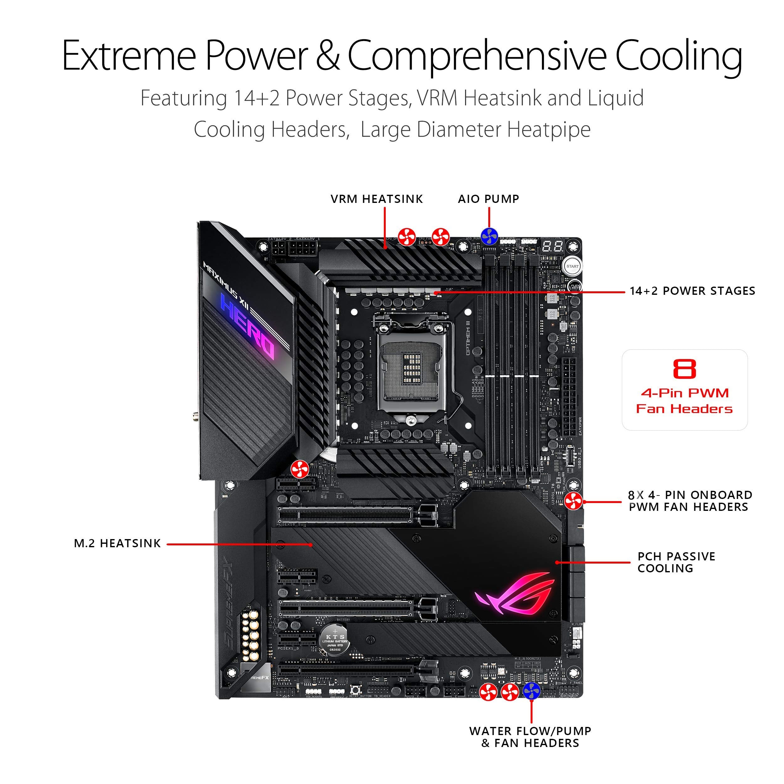 Asus Rog Maximus Xii Hero Z490 (Wifi 6) Lga 1200 (Intel 10Th Gen) Atx Gaming Motherboard, 14+2 Power Stages, Ddr4 4800+, 5Gbps L