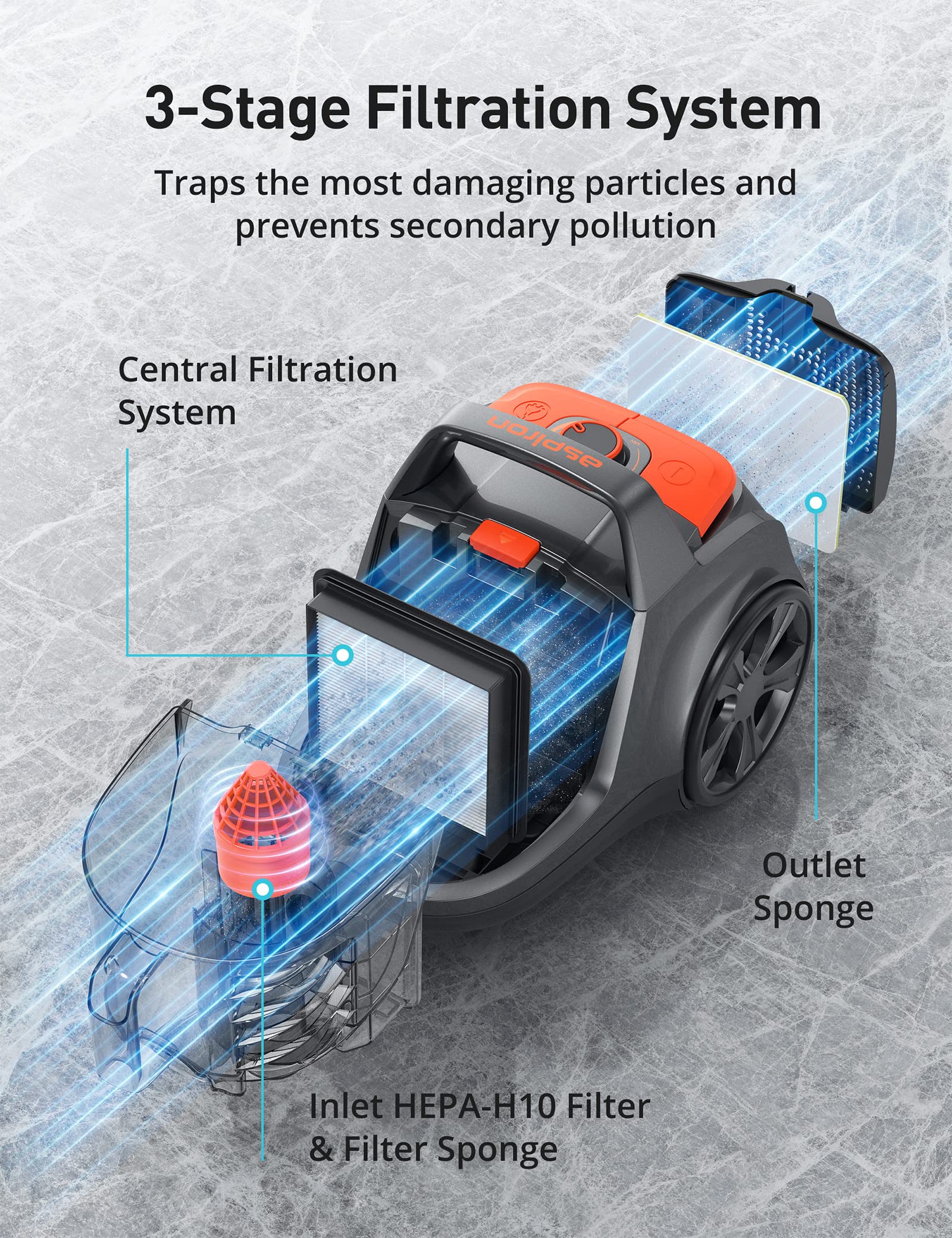 Replacement Anti Allergy Hepa Filter For As Ca006 Canister Vacuum Cleaner, Washable Hepa Filter For Pet Hair, Dust, Vacuum Clean
