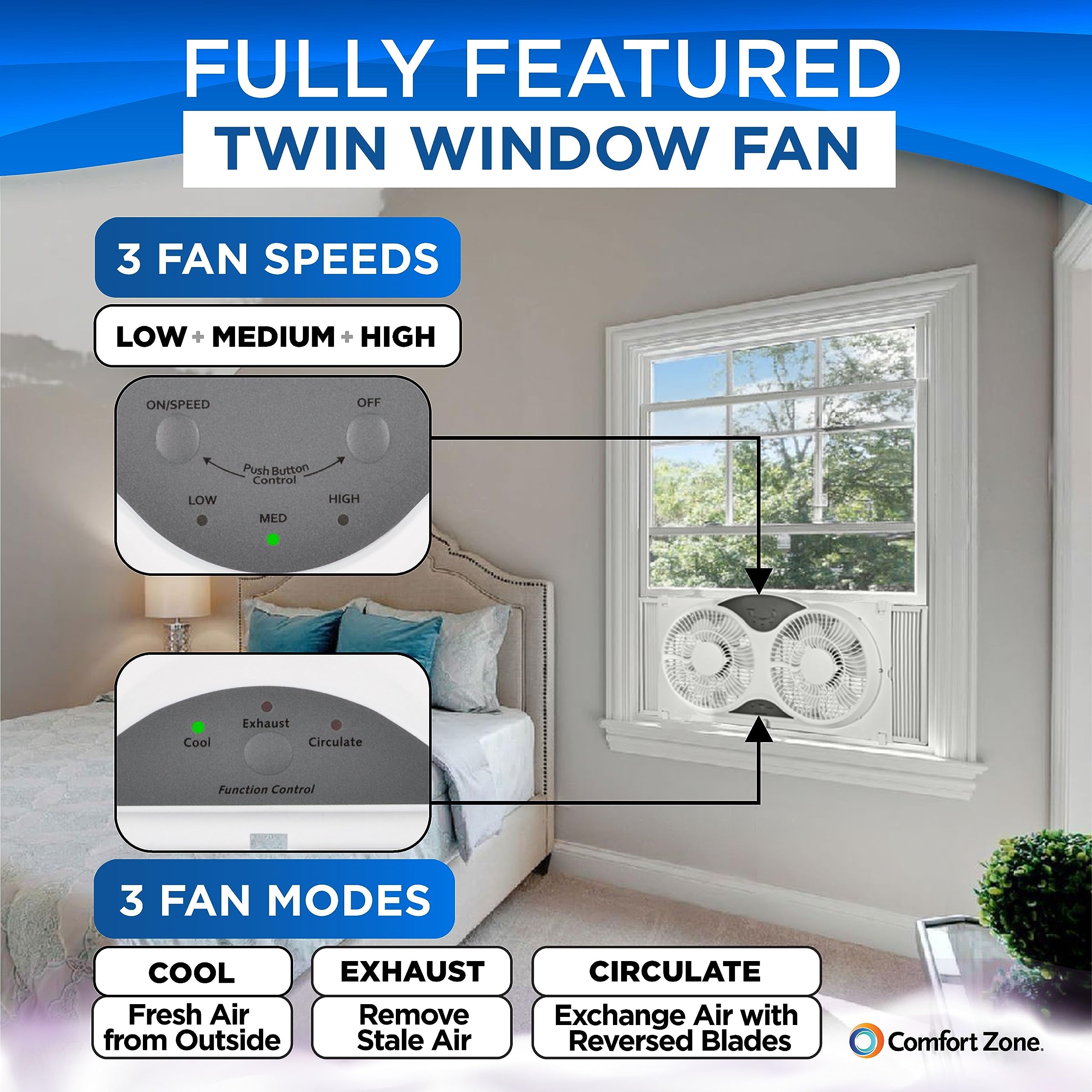 Comfort Zone 9" Twin Window Fan, 3 Speed with Wi-Fi Control, White, Model LC310SWT, Includes Fabric Cover and Bug Screen