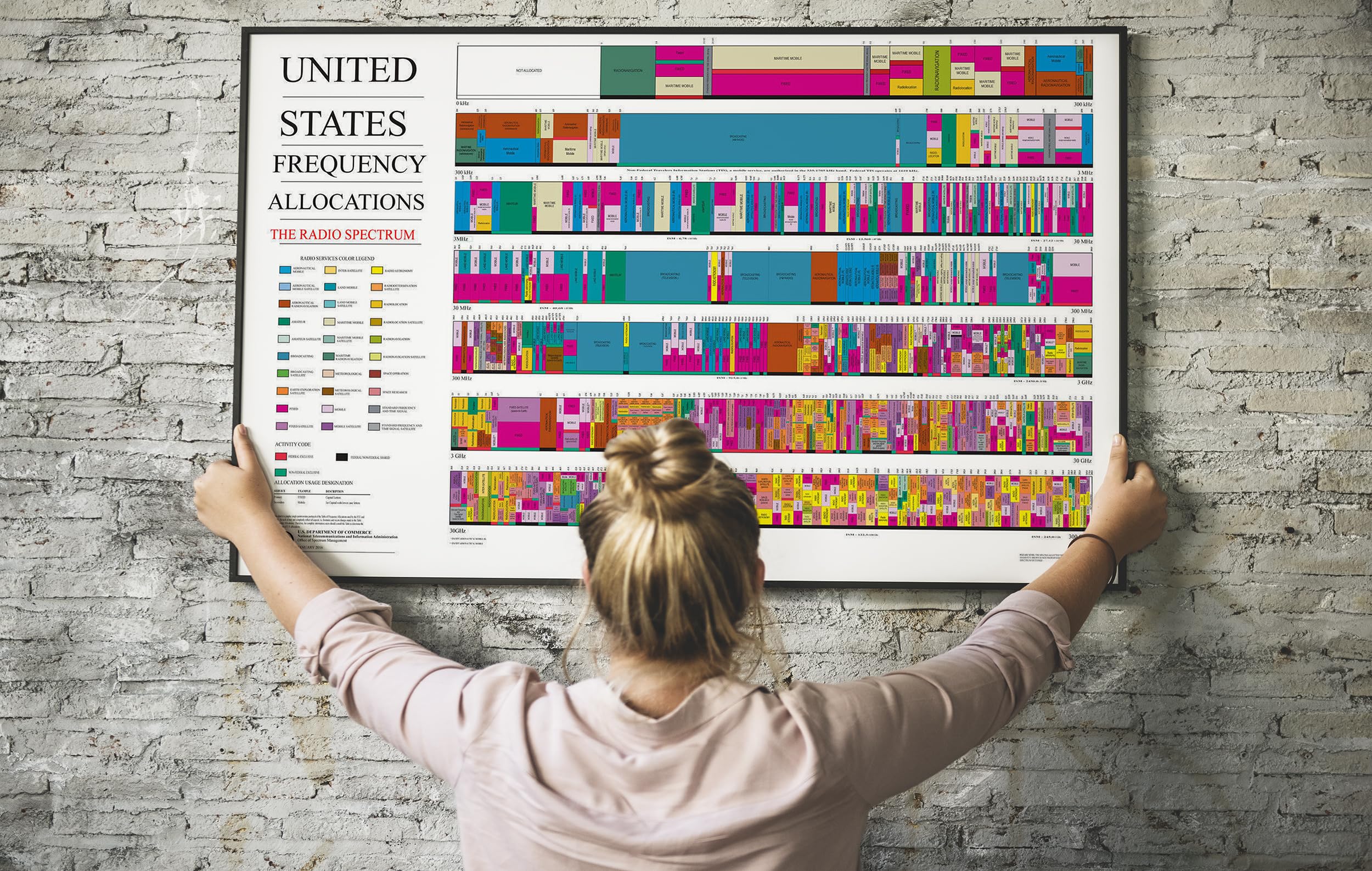 2016 Ham Radio Poster Arrl Us Spectrum Frequency Allocations Chart   Amateur Radio Accessories Art   Best Gifts For Ham Radio Op