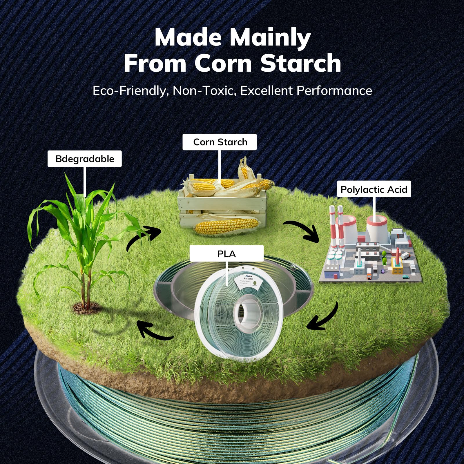 Amolen Pla 3D Printer Filament, Galaxy Green Color Changing With Light Filament 1.75Mm,Shiny Sparkle 3D Printing Filament For Mo