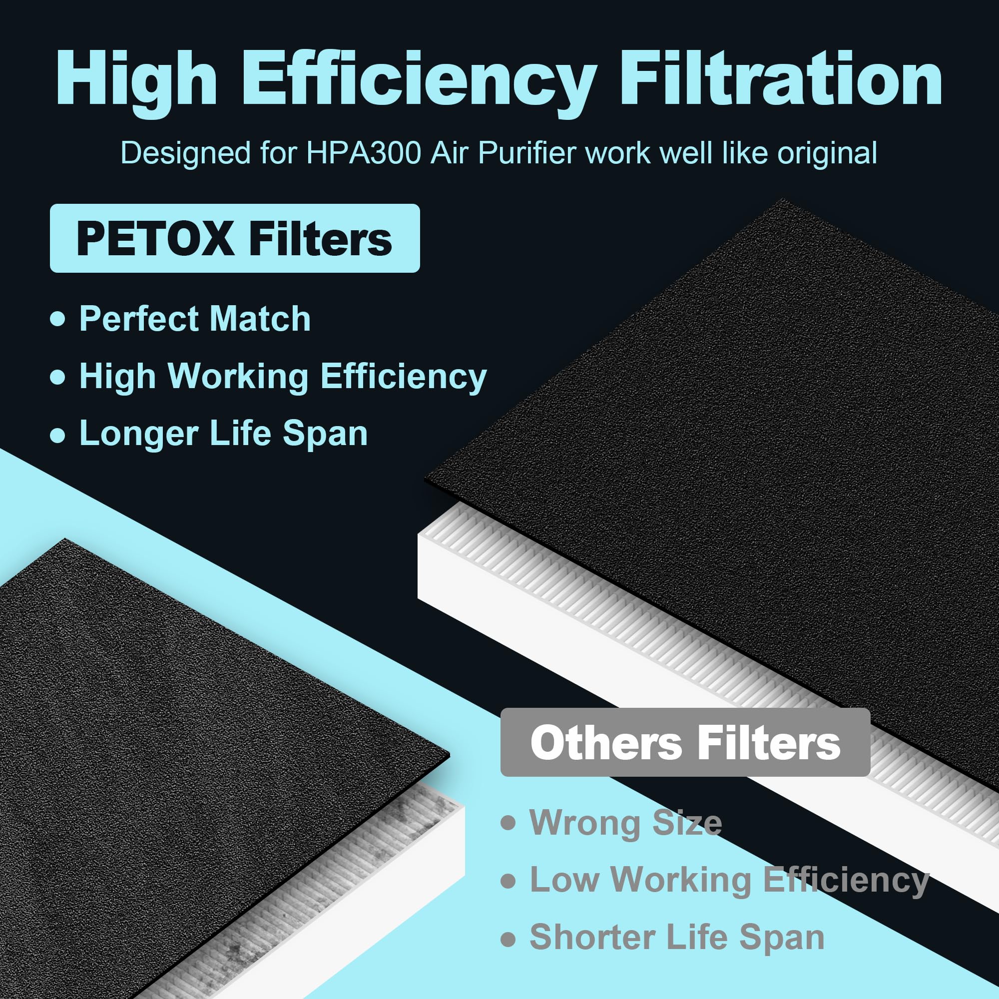 Hpa300 Hepa Filter Replacement For Honeywell Air Purifiers Hpa300 Series, Hpa300, Hpa304, Hpa8350, Hpa300Vp, Hpa3300B, Hpa5300,
