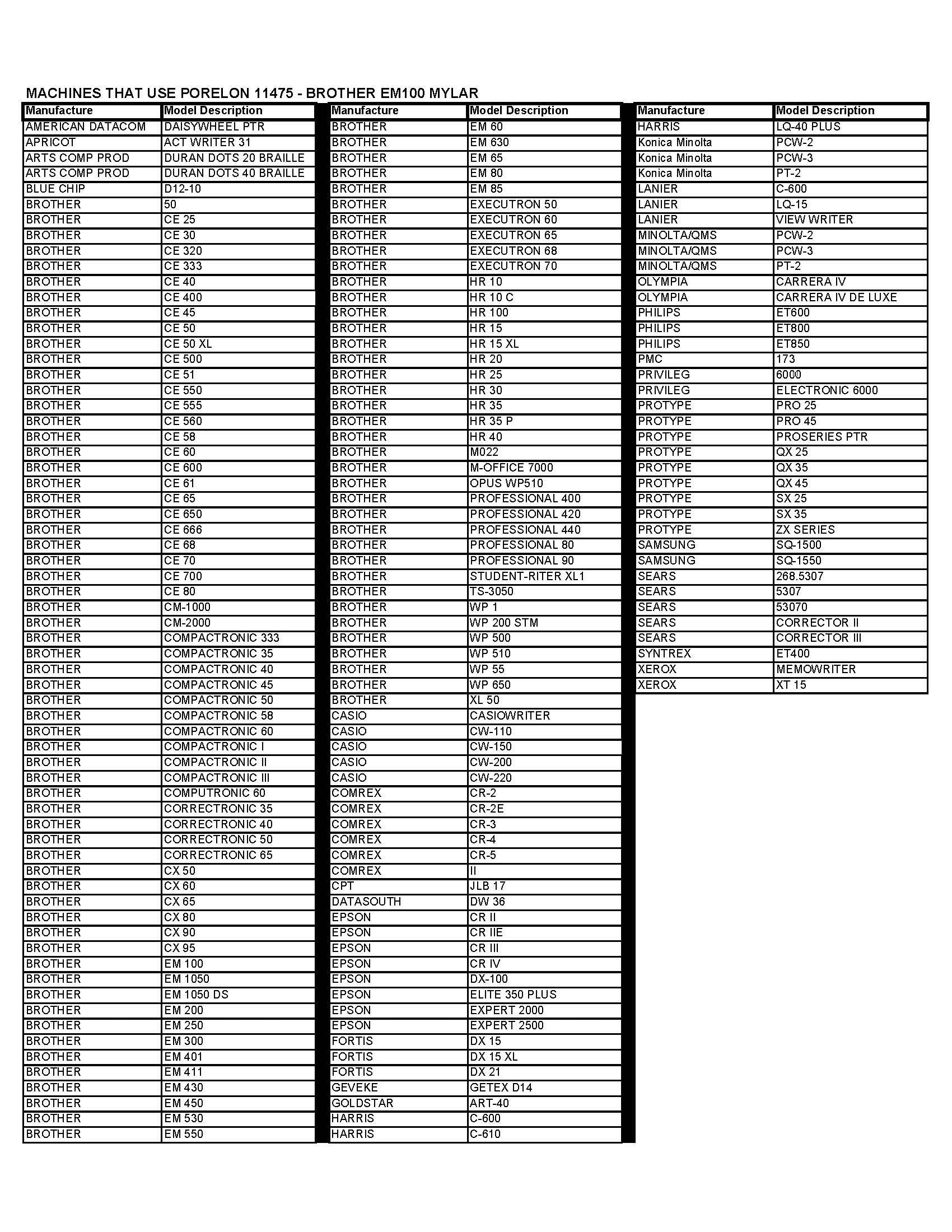 Porelon 11475 Brother Em100/200 Compatible Correctable Mylar Typewriter Ribbon, Replaces Manufacturers Part #'S 7020, 7220, 7420, 1 Pack, Black