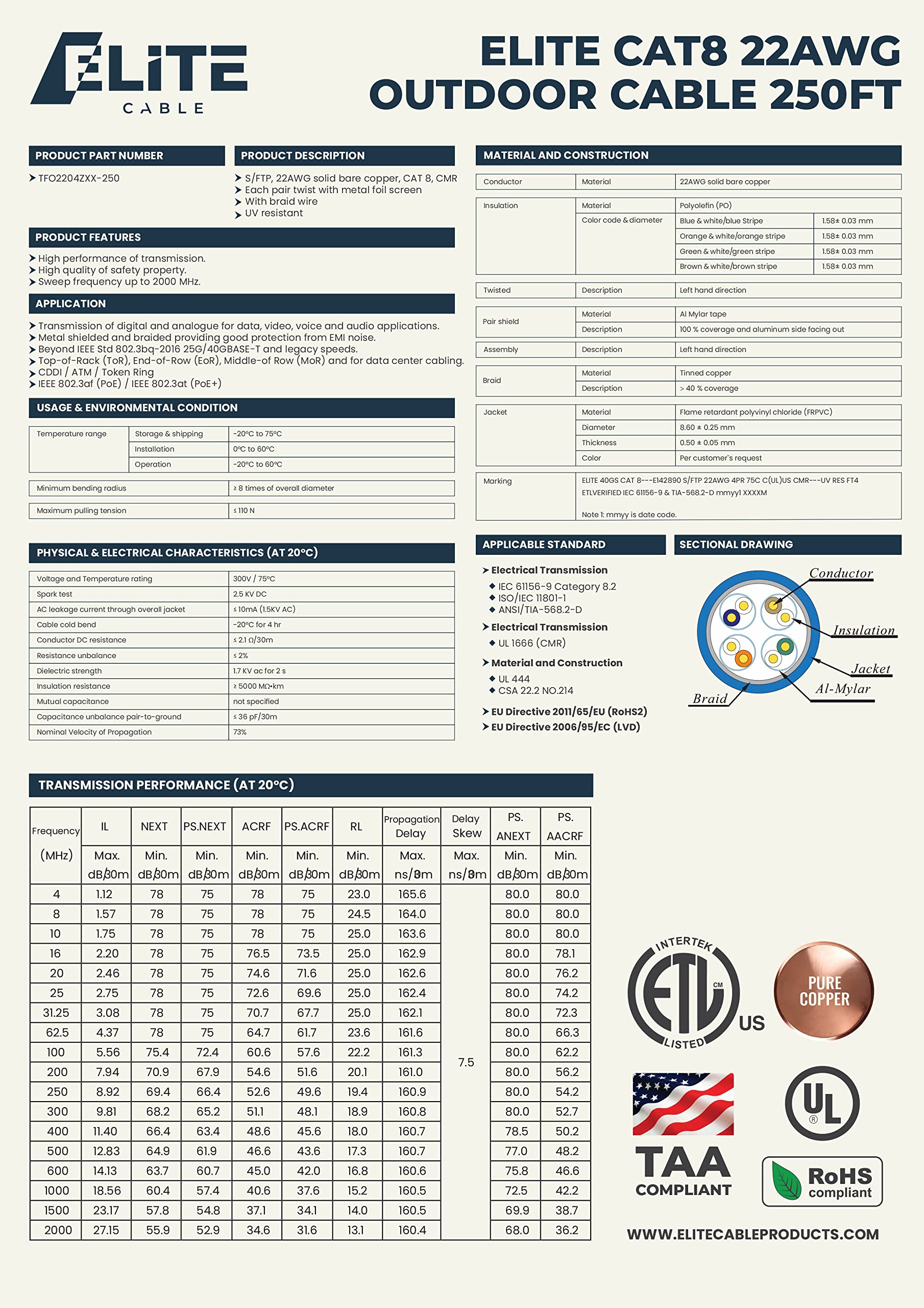 Elite Cat8 250Ft Outdoor/Indoor Cable, Uv Resistant, 40Gb, 2000Mhz, Cmr/Riser + Uv/Outdoor, High Speed, Pure Solid Copper, Easy