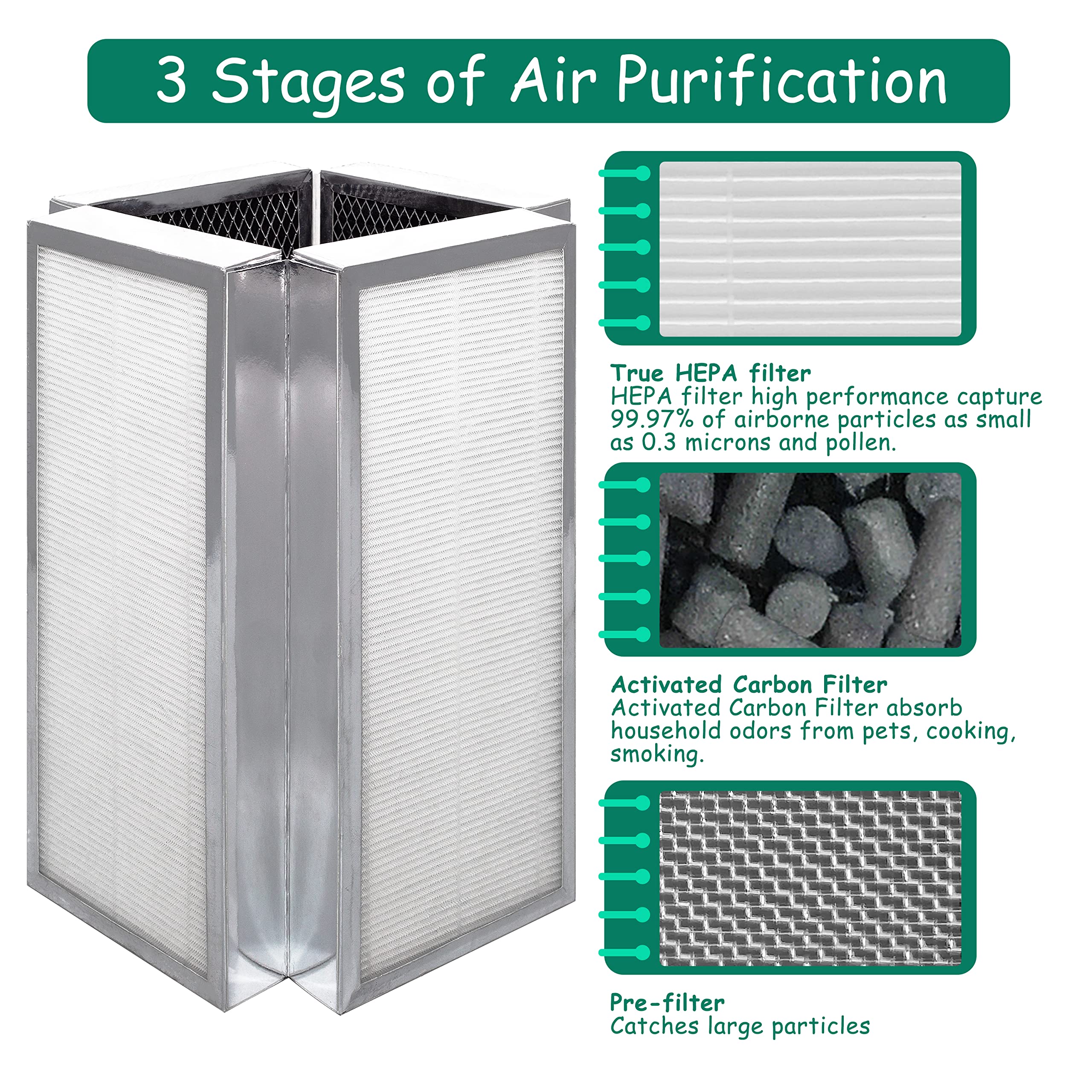 Replacement Filter, Compatible With 50 Air Purifier, 3 In 1 H13 True Hepa Filter