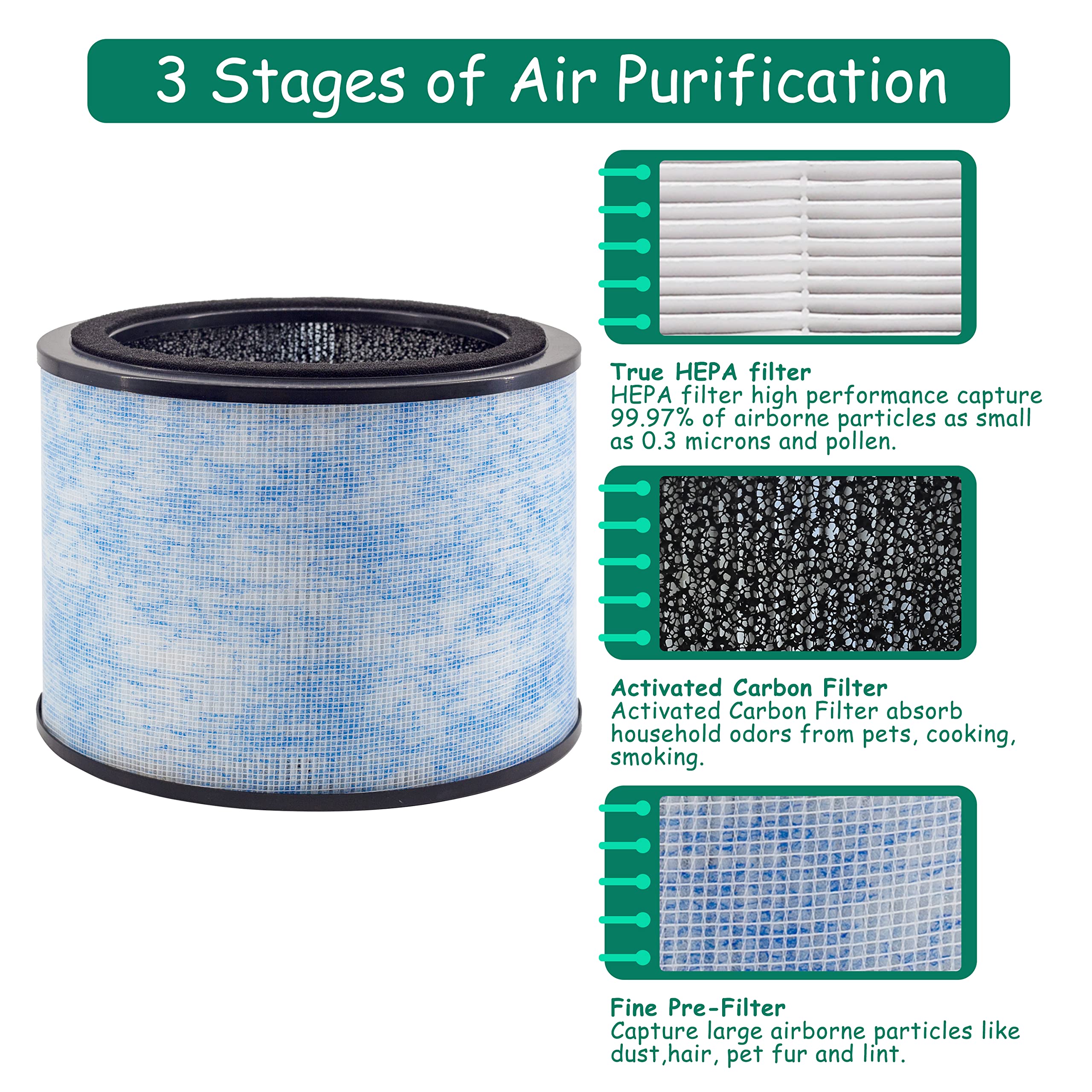 Asheviller Ap200 Filter Replacement, Compatible With Instant Ap200 Air Purifier, H13 Grade True Hepa Filter And Activated Carbon