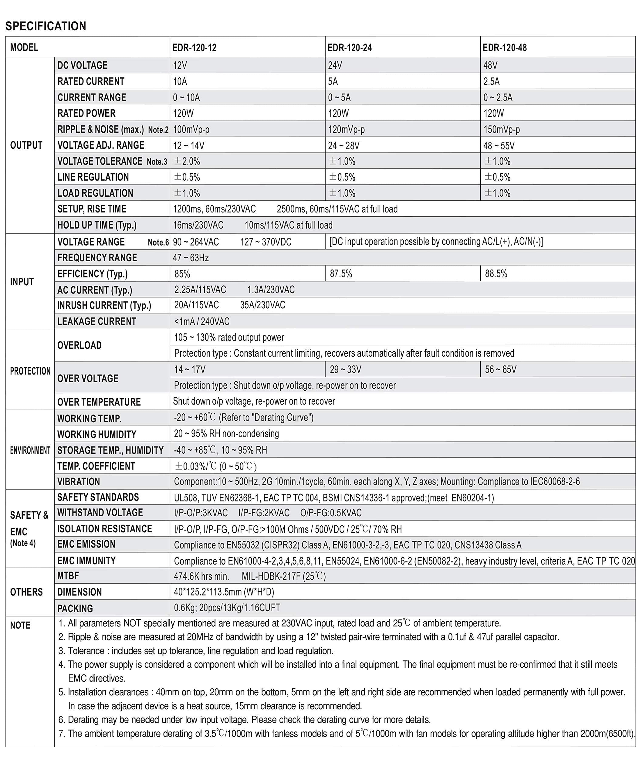 Mean Well Edr 120 12 120W 12Vdc 10A Ac/Dc Industrial Din Rail Power Supply