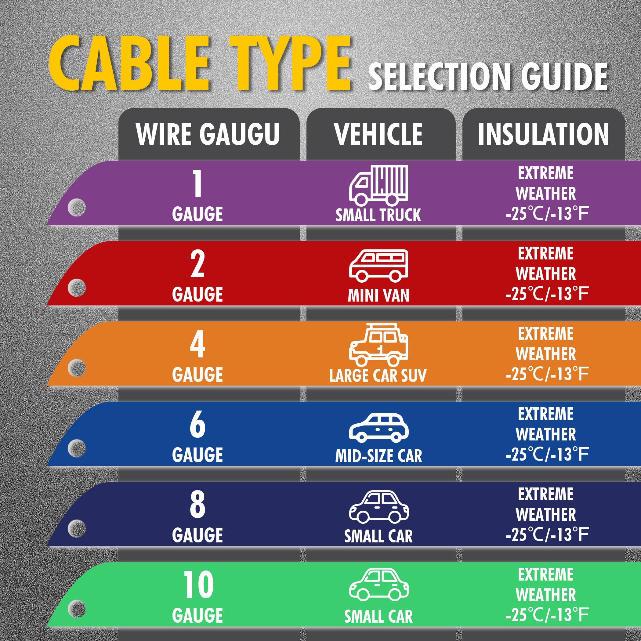 Cartman 6 Gauge 12 Feet Jumper Cables Heavy Duty Booster Cables With Carry Bag