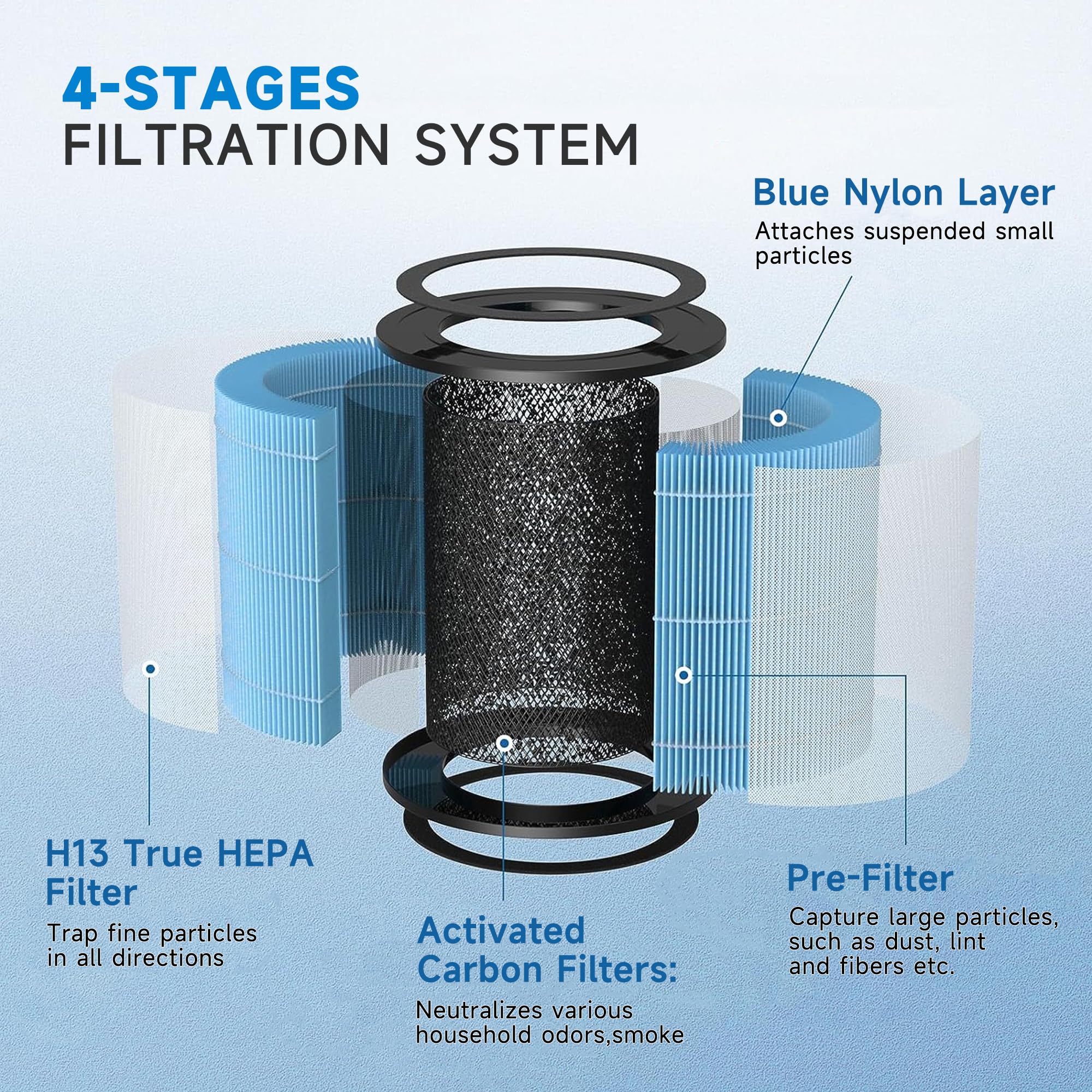 4 Pack Ap0601 Replacement Filters Compatible With Airtok Air Puri Fier, 4 In 1 H13 True Hepa Filters, High Efficiency Activated