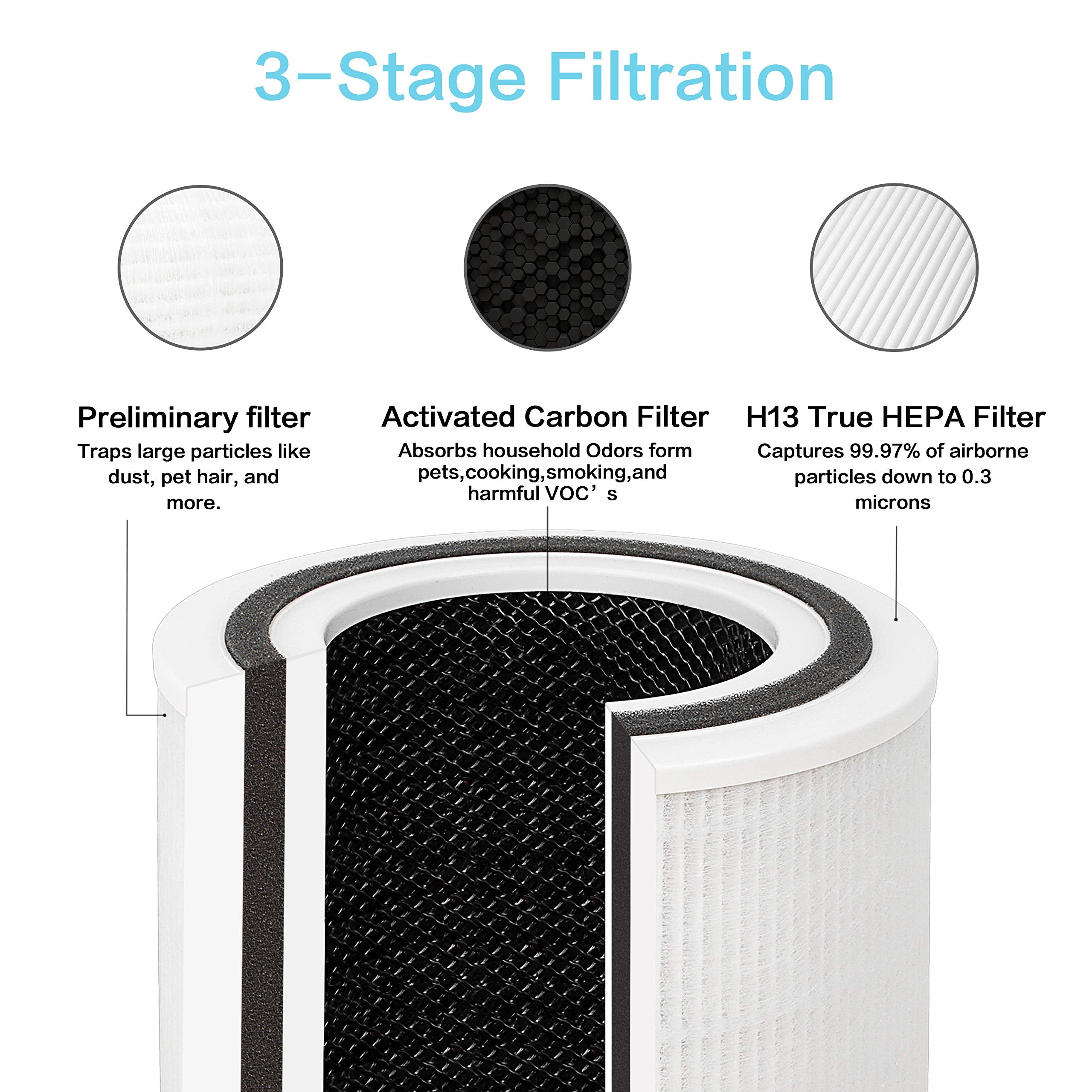 Flintar Tpap001 H13 True Hepa Replacement Filter, Compatible With Toppin Tpap001 Air Purifier Comfy Air C2, 3 In 1 H13 True Hepa