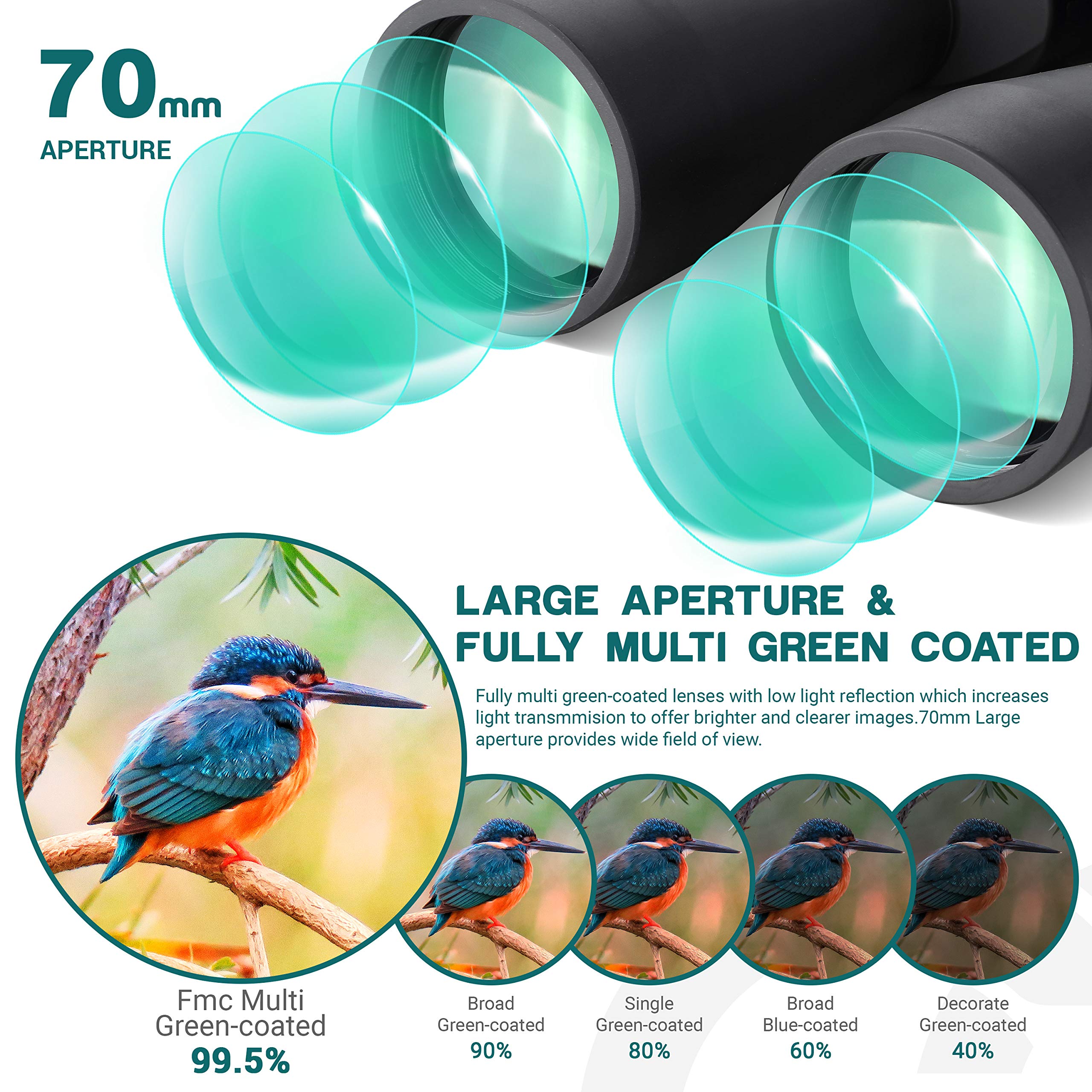 Esslnb Giant Binoculars Astronomy 15X70 With Phone Adapter Tripod Adapter And Carrying Bag Fmc Waterproof Binoculars For Adults