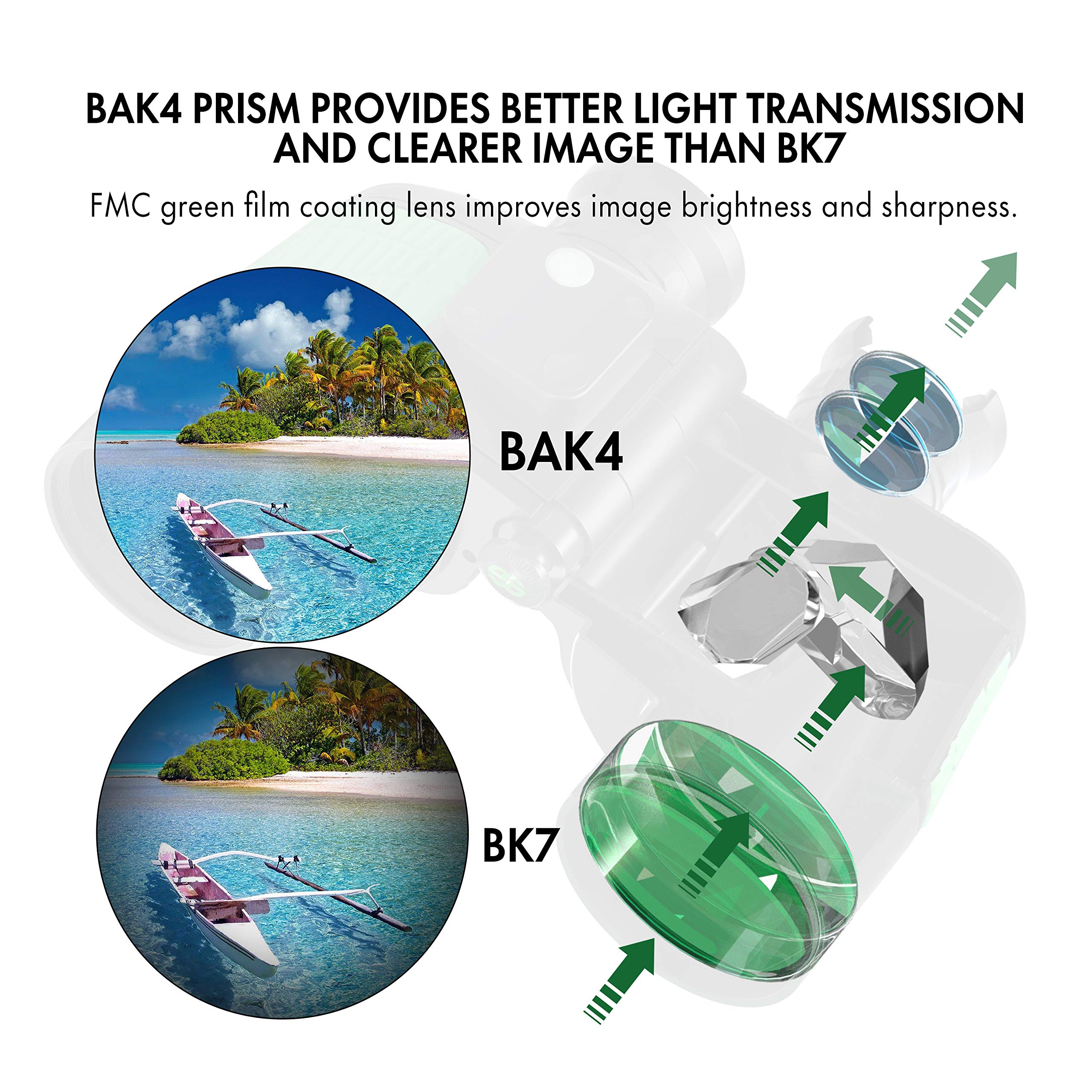 Esslnb 7X50 Marine Binoculars Ipx7 Waterproof Binoculars For Boating With Illuminated Rangefinder And Compass Bak4 Prism Fmc Mil