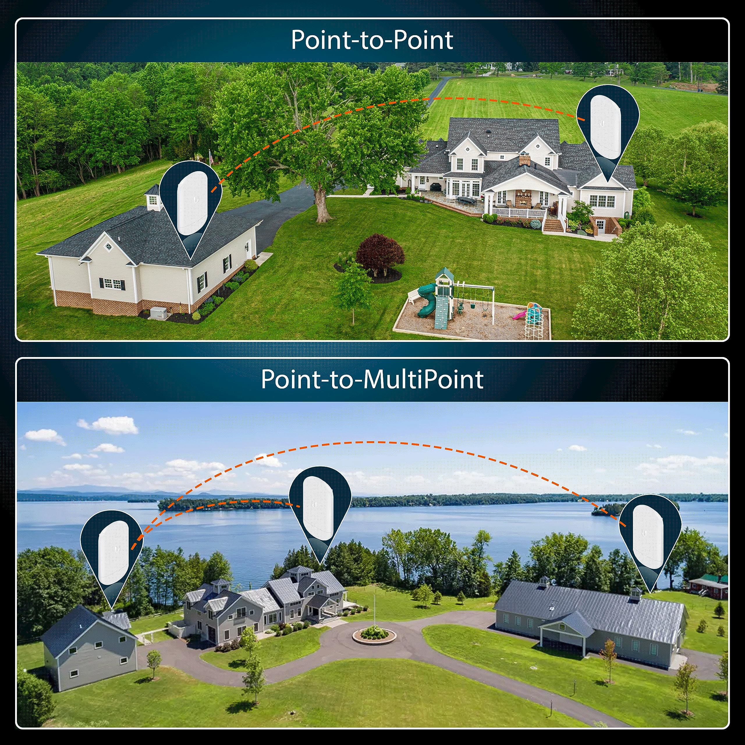 Wireless Bridge Ubiquiti Loco5Ac Pre Configured, Bundle Of 2 Ubiquiti Nanostation Loco 5Ac, Point To Point Outdoor Wifi Bridge,