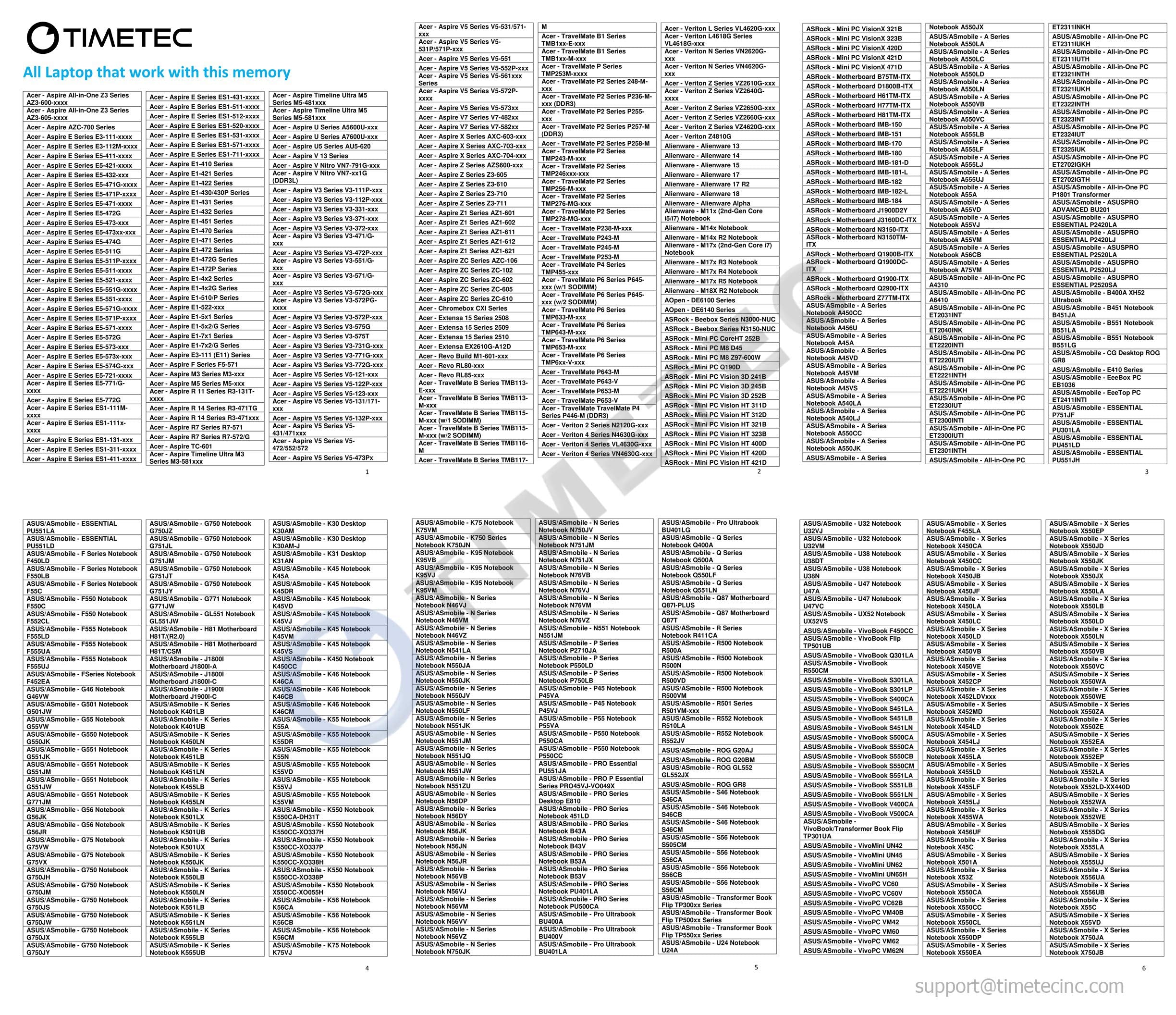 Timetec 4Gb Ddr3L / Ddr31866Mhz Pc3L 14900 / Pc3 14900 Non Ecc Unbuffered 1.35V / 1.5V Cl13 1Rx8 Single Rank 204 Pin Sodimm Lapt