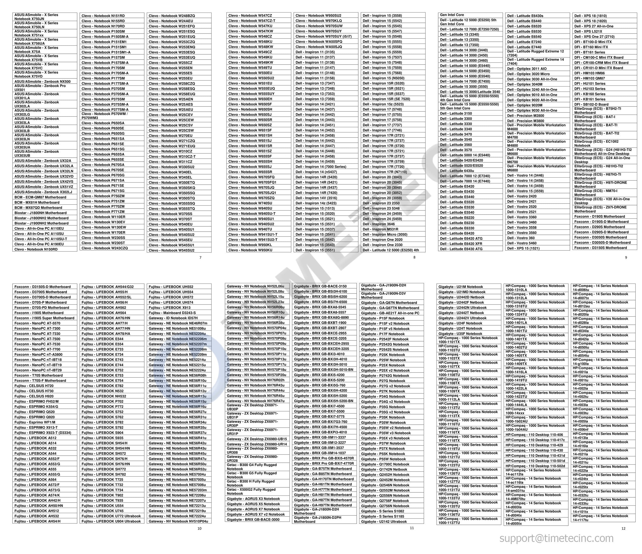 Timetec 4Gb Ddr3L / Ddr31866Mhz Pc3L 14900 / Pc3 14900 Non Ecc Unbuffered 1.35V / 1.5V Cl13 1Rx8 Single Rank 204 Pin Sodimm Lapt