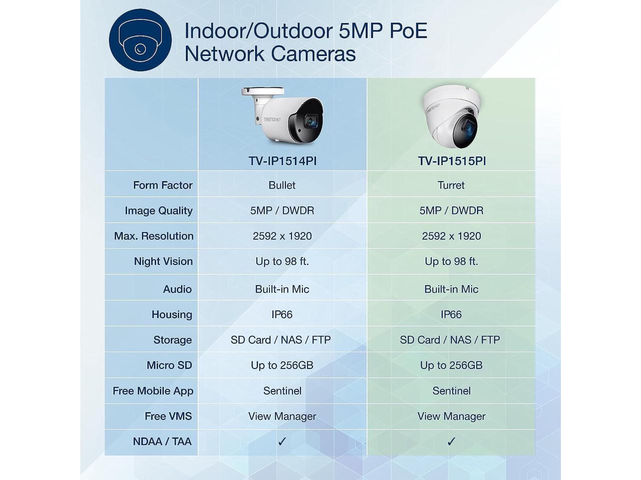 Ip Trendtv Ip1515Pi R