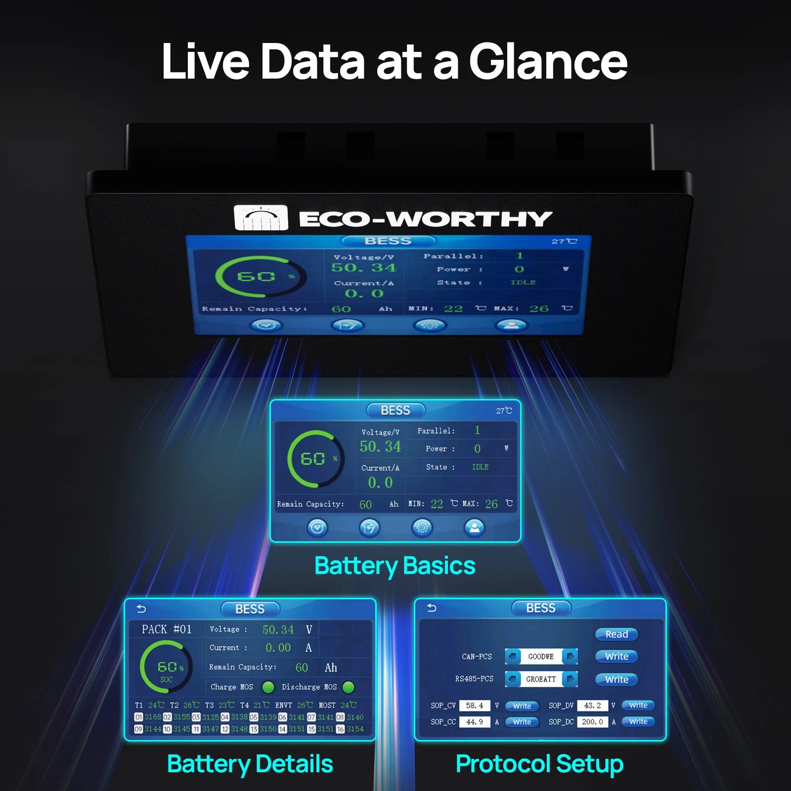 ECO-WORTHY ESM100 Battery Monitor for Cubix Series and Wall-Mount Batteries