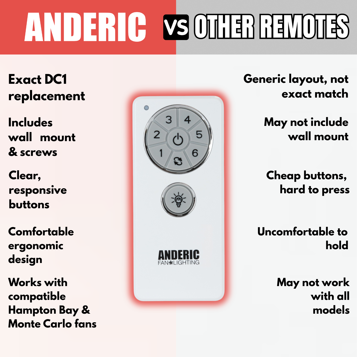 Anderic DC1 Replacement Ceiling Fan Remote Control for Hampton Bay, Monte Carlo, and others