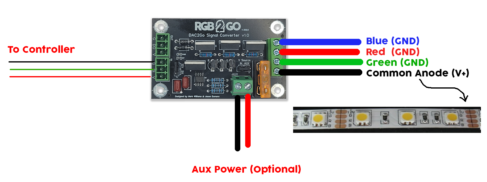 DAC2Go Signal Converter