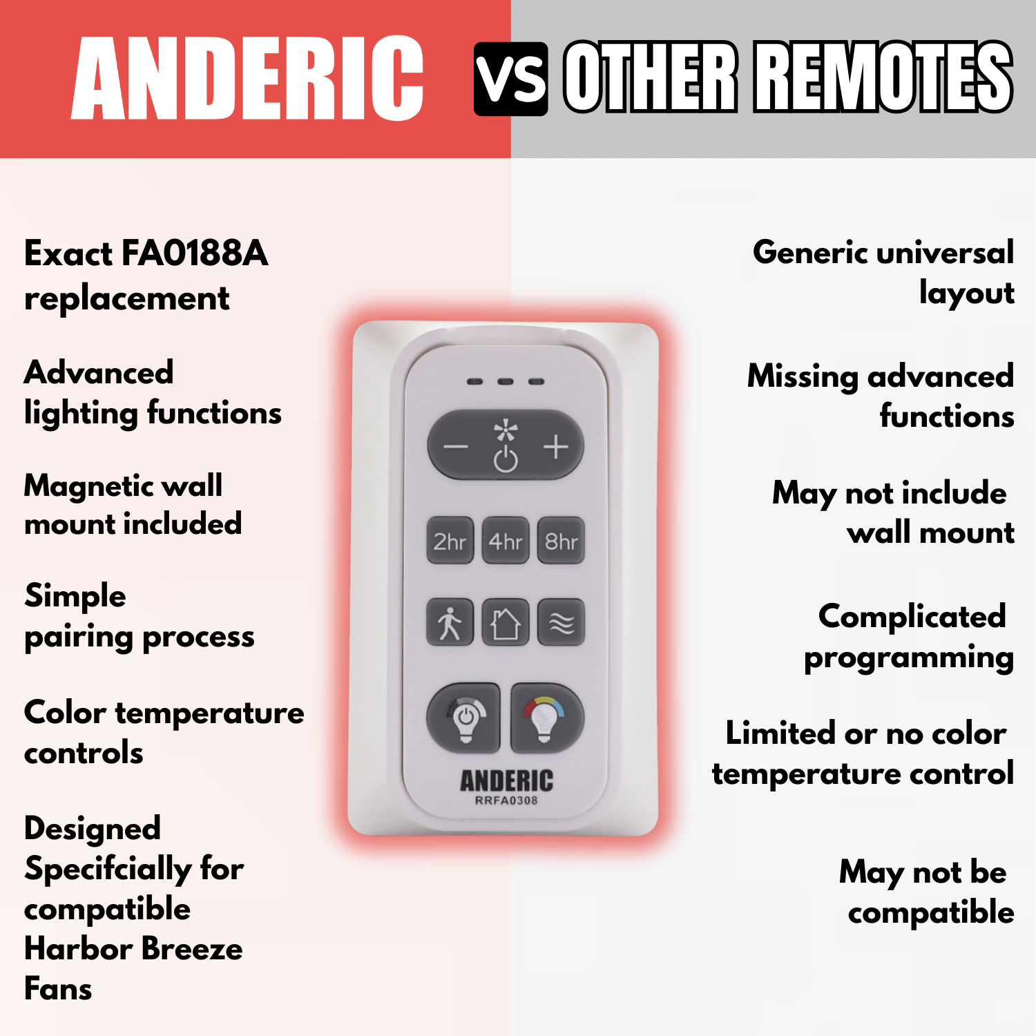 Anderic RRFA0308 Ceiling fan Remote Control for Harbor Breeze Boltz III, Mac III, Reverdy, Flanagan III, and Crestwell Fans - A25-FA0188A