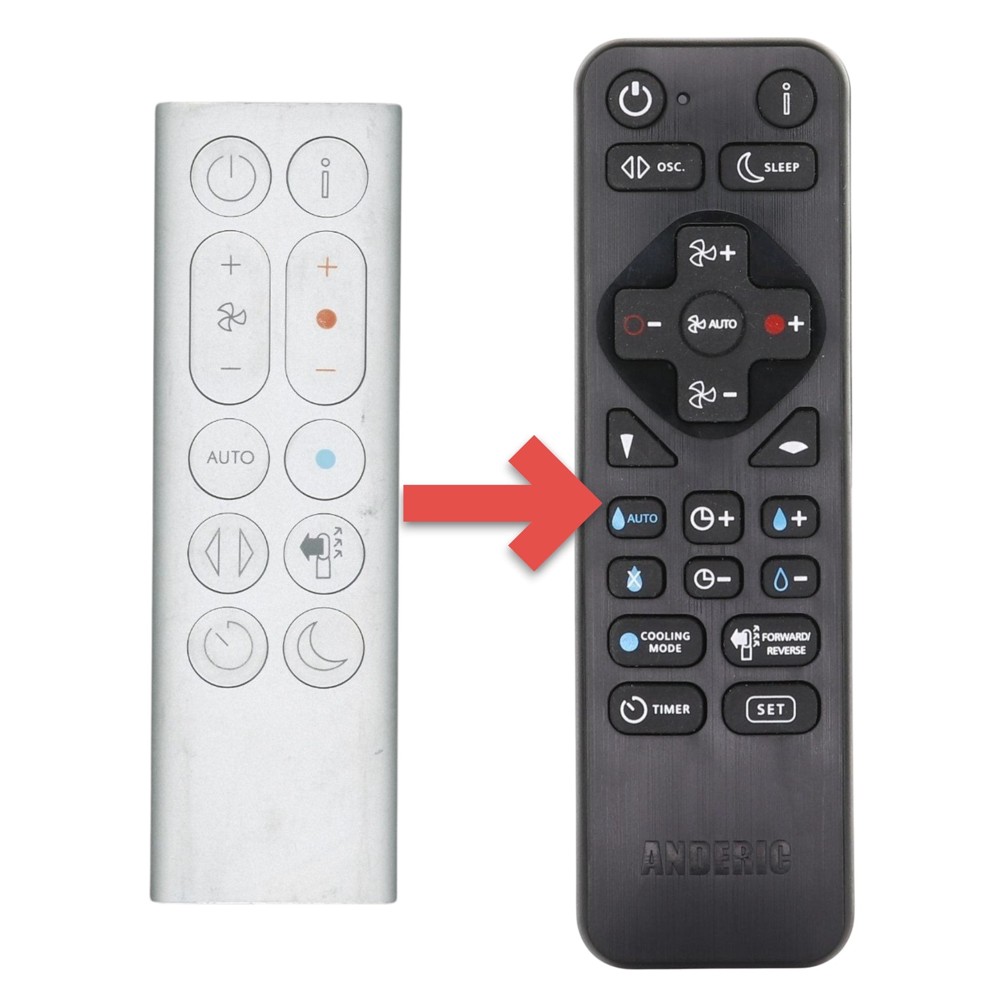 Substitute for Dyson HP07 HP04 HP4A HP4B HP04 Purifying Heater Fan Remote Control 969897 [RRDYS01.2]