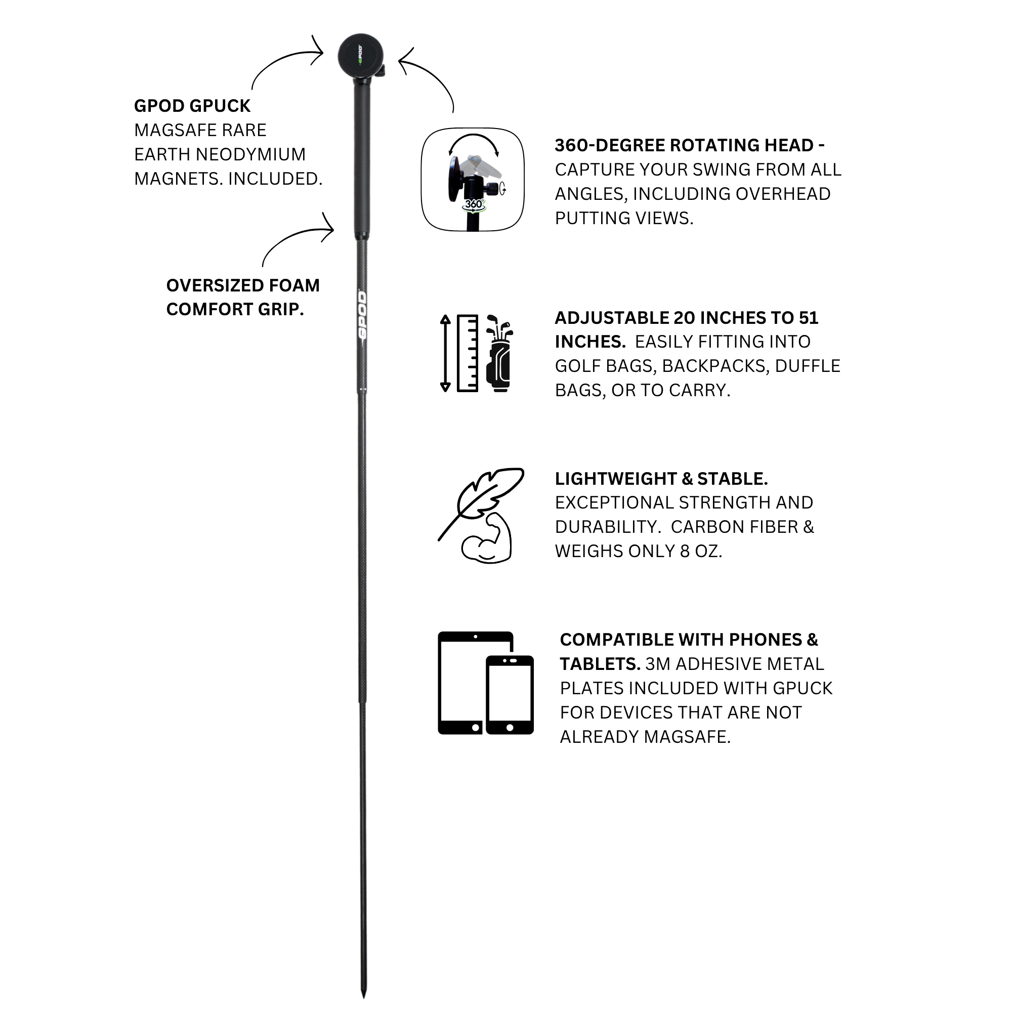 GPOD X + Base Bundle