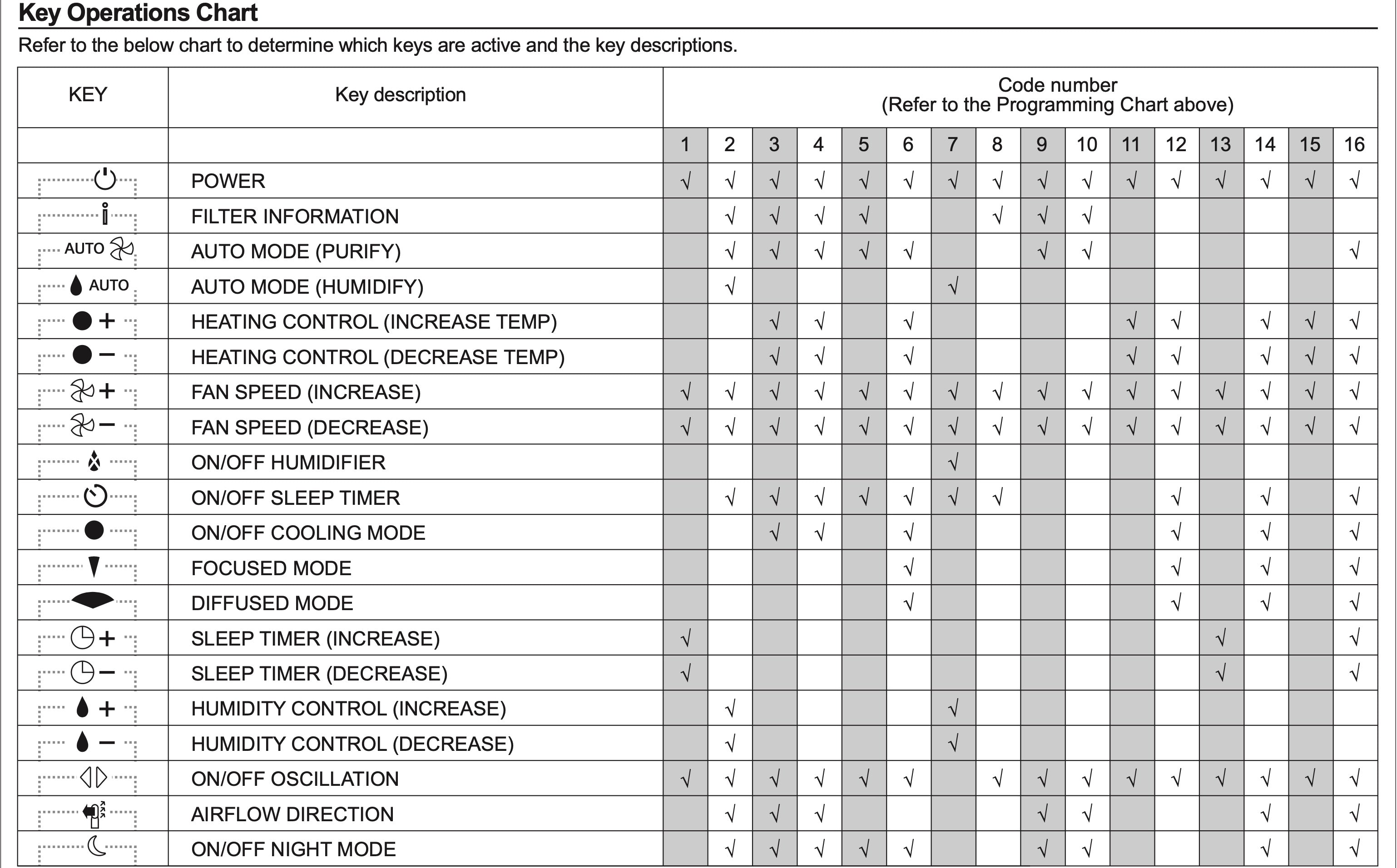 Anderic RRDYS01.2 Universal Remote Control with Learning for Dyson Fans | HP00 HP01 AM02 AM03 AM07 AM08 AM09 DP01 DP03 TP02 TP03 and More