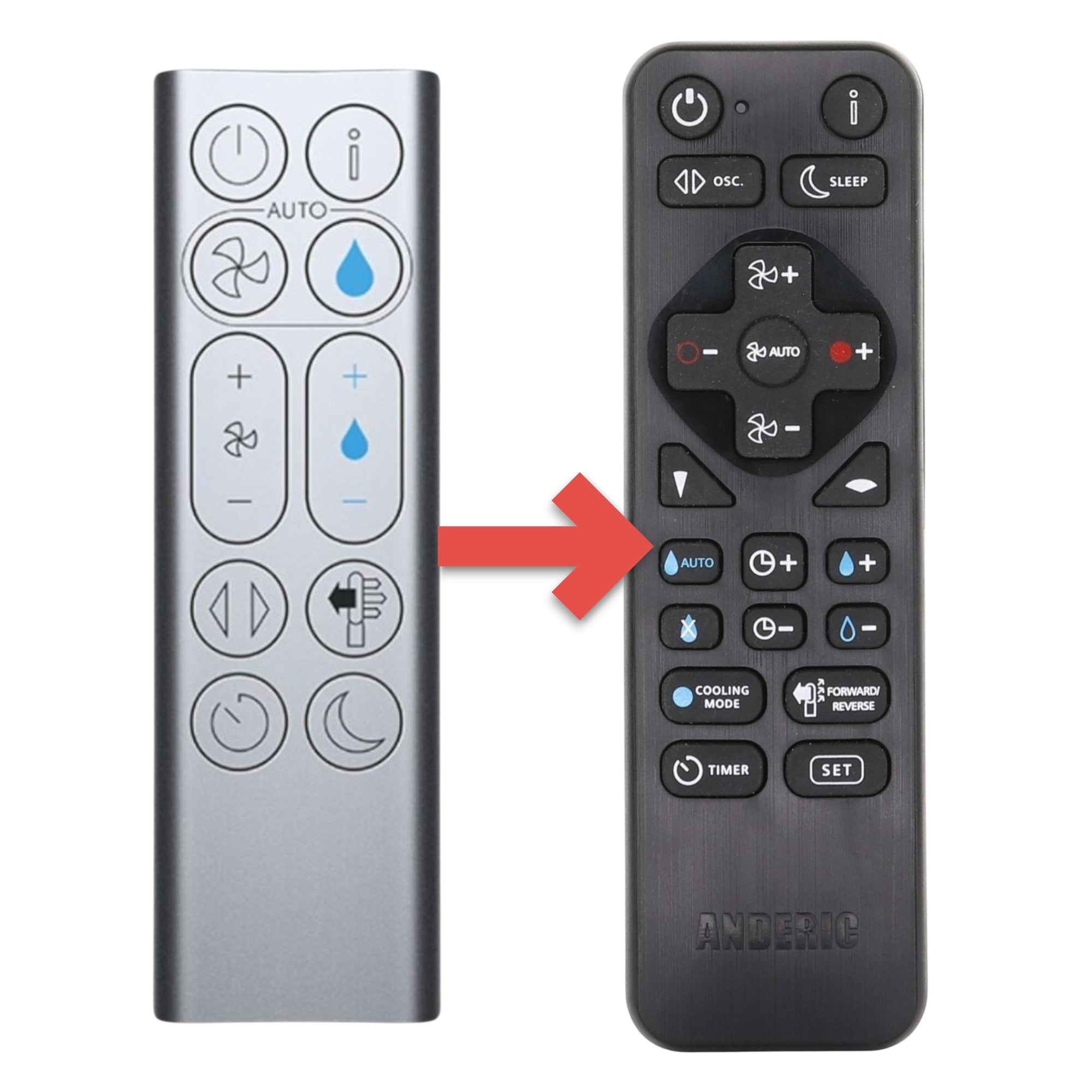 Substitute for Dyson PH01 / PH03 / PH3A Humidify+Cool Purifier Humidifier Fan Remote Control 970486-06 970486-15 [RRDYS01.2]