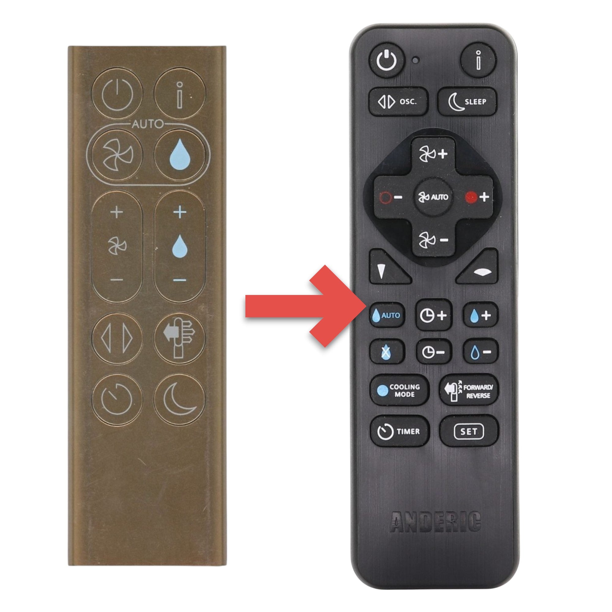 Substitute for Dyson PH2 / PH04 Purifier Humidify+Cool Fan Remote Control 970486-12 970486-07 [RRDYS01.2]