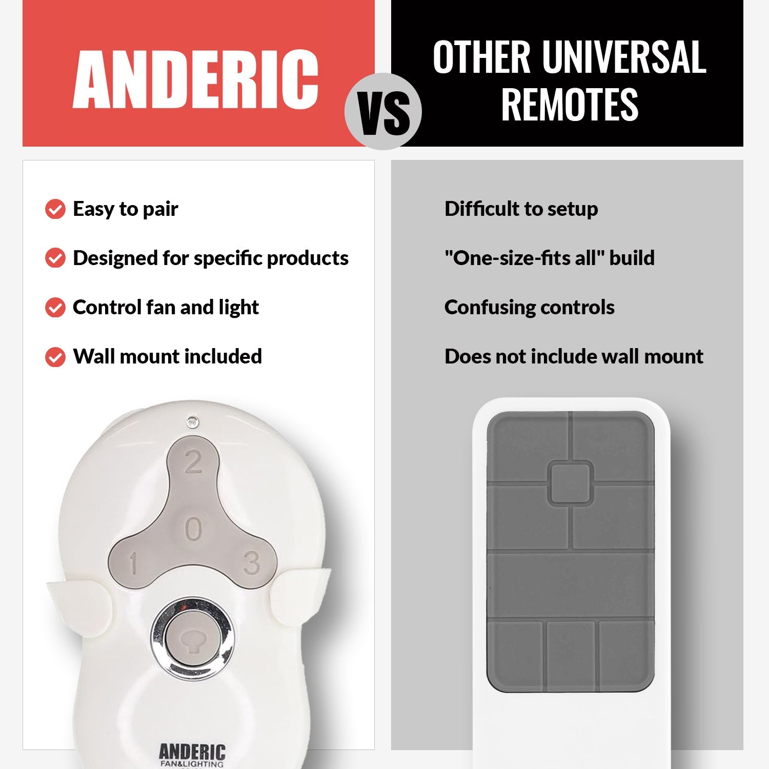 Anderic Substitute for Hunter 99122 / IN2TX41 Ceiling Fan Remote Control [99122]