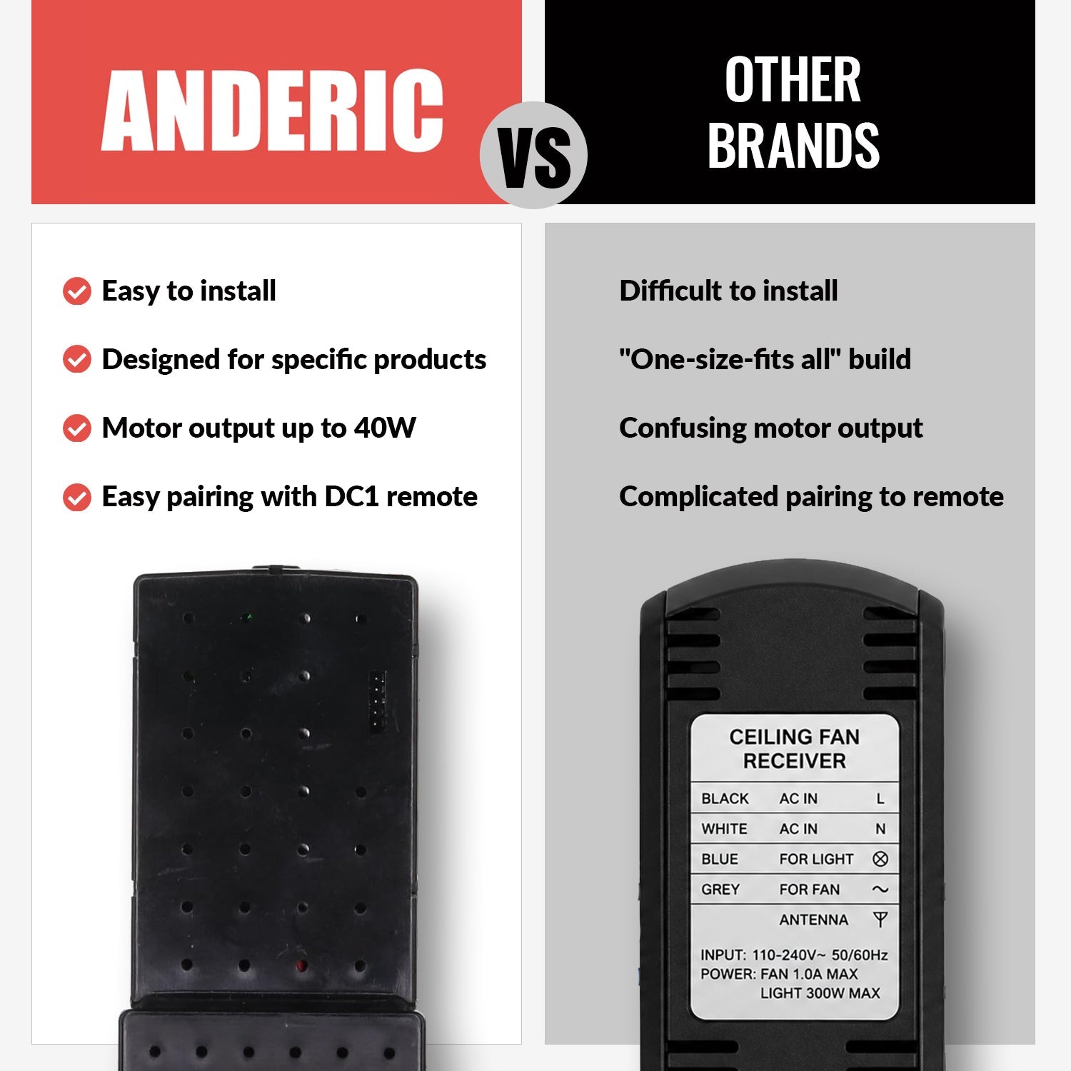 Anderic DC8-96SG8 Replacement DC Ceiling Fan Receiver for Monte Carlo, Casa Vieja, and others