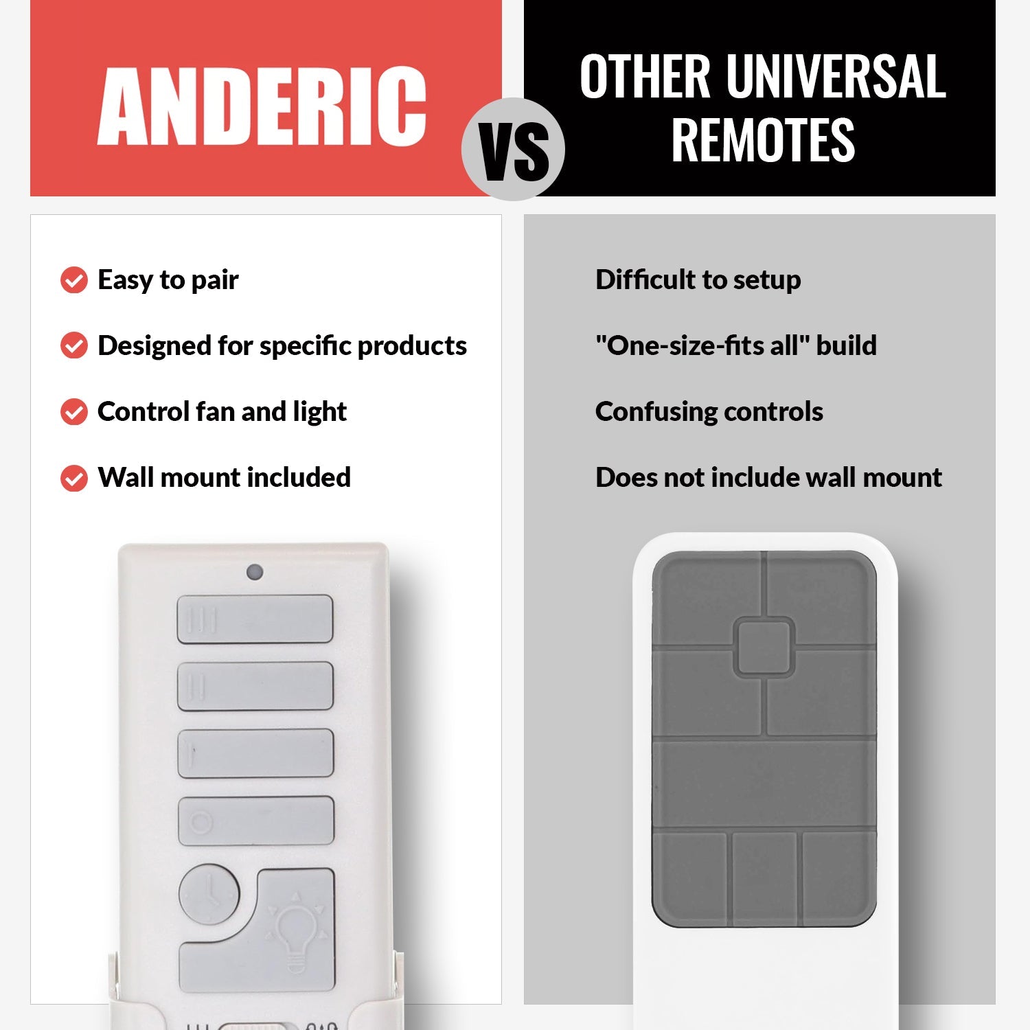 Anderic RRTX015 Replacement Ceiling Fan Remote Control for Harbor Breeze | 434.92 MHz - A25-TX015A