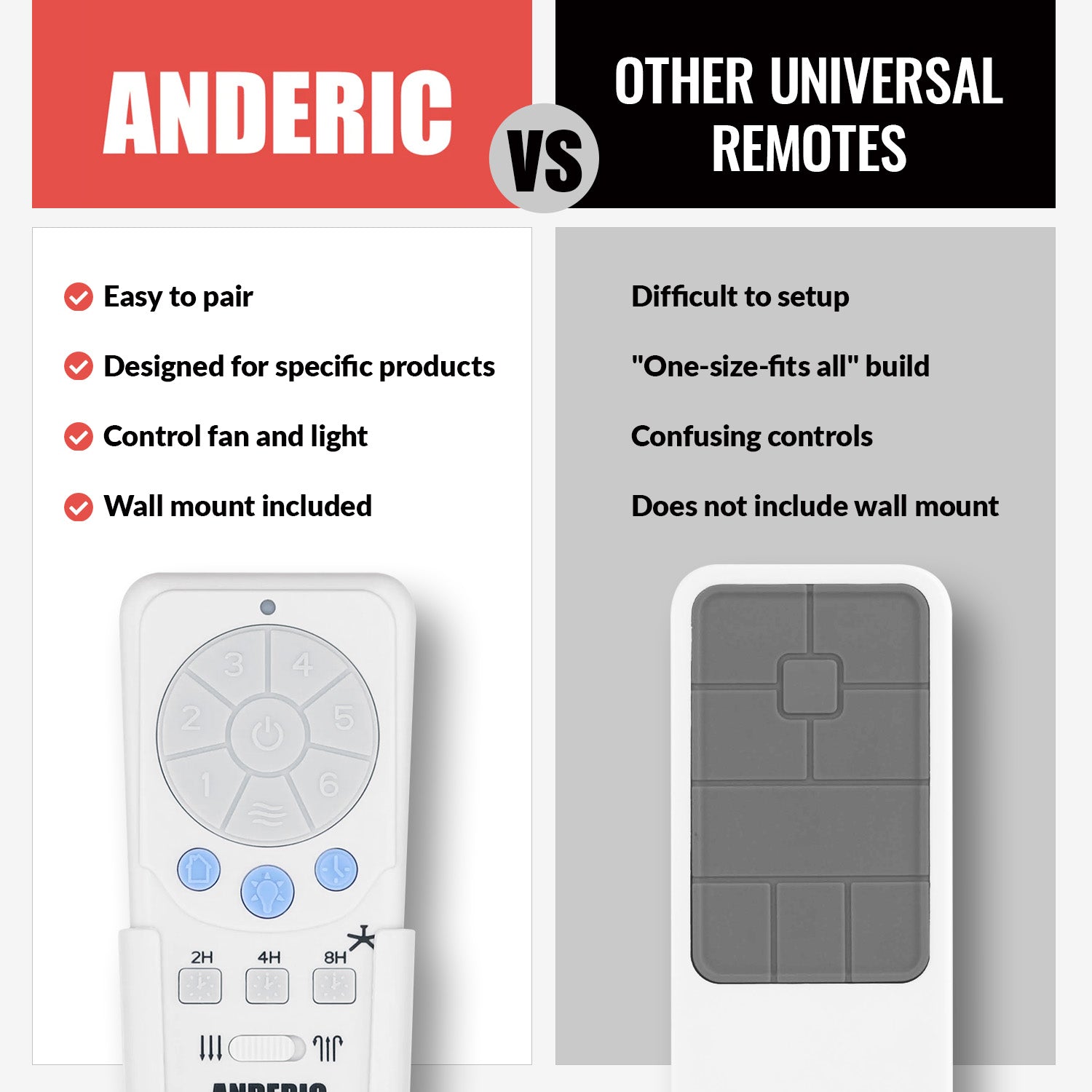Anderic RRTX012 Ceiling Fan Remote Control for Harbor Breeze A25-TX012, A25-TX025