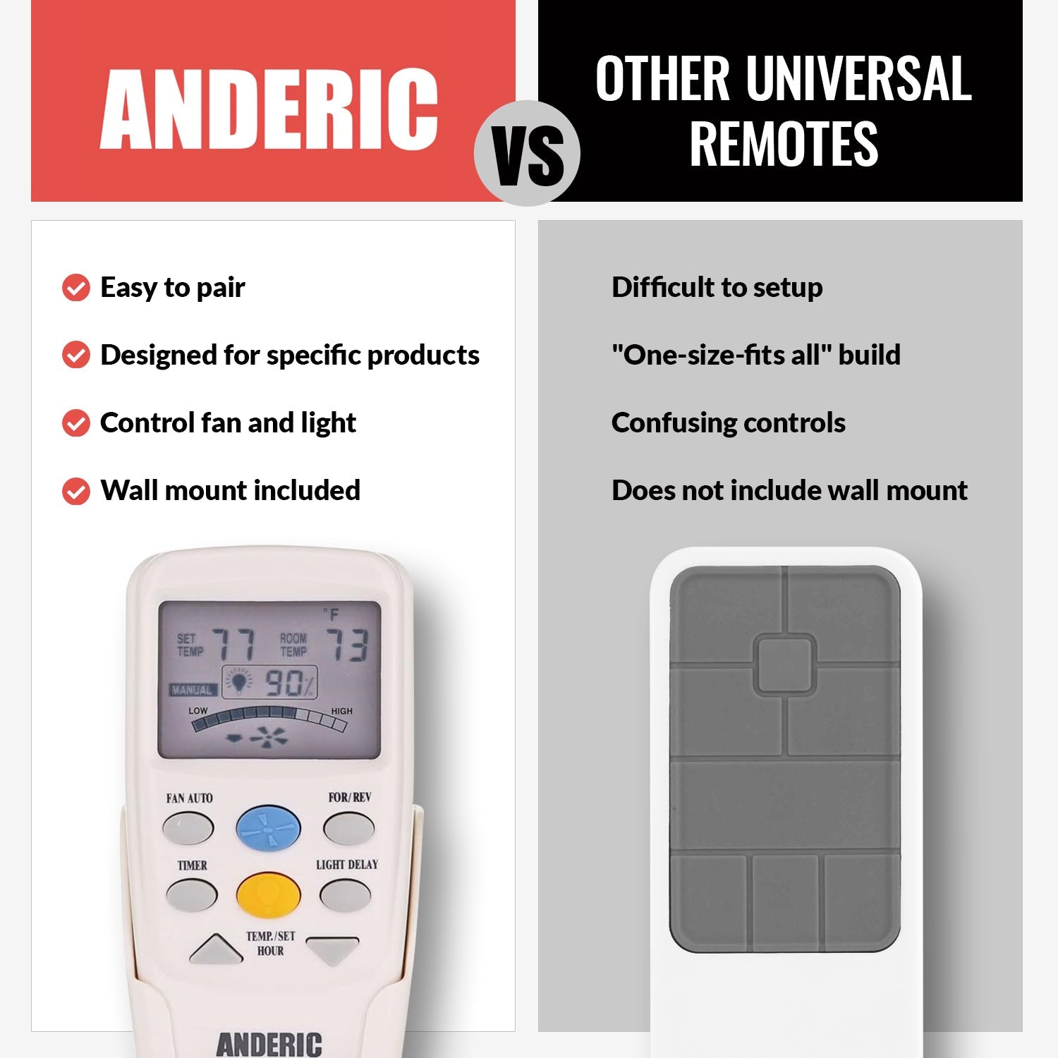Anderic RR7096TR Replacement Thermostatic Ceiling Fan Remote Control with Reverse Key | CHQ7096T, CHQ8BT7096T