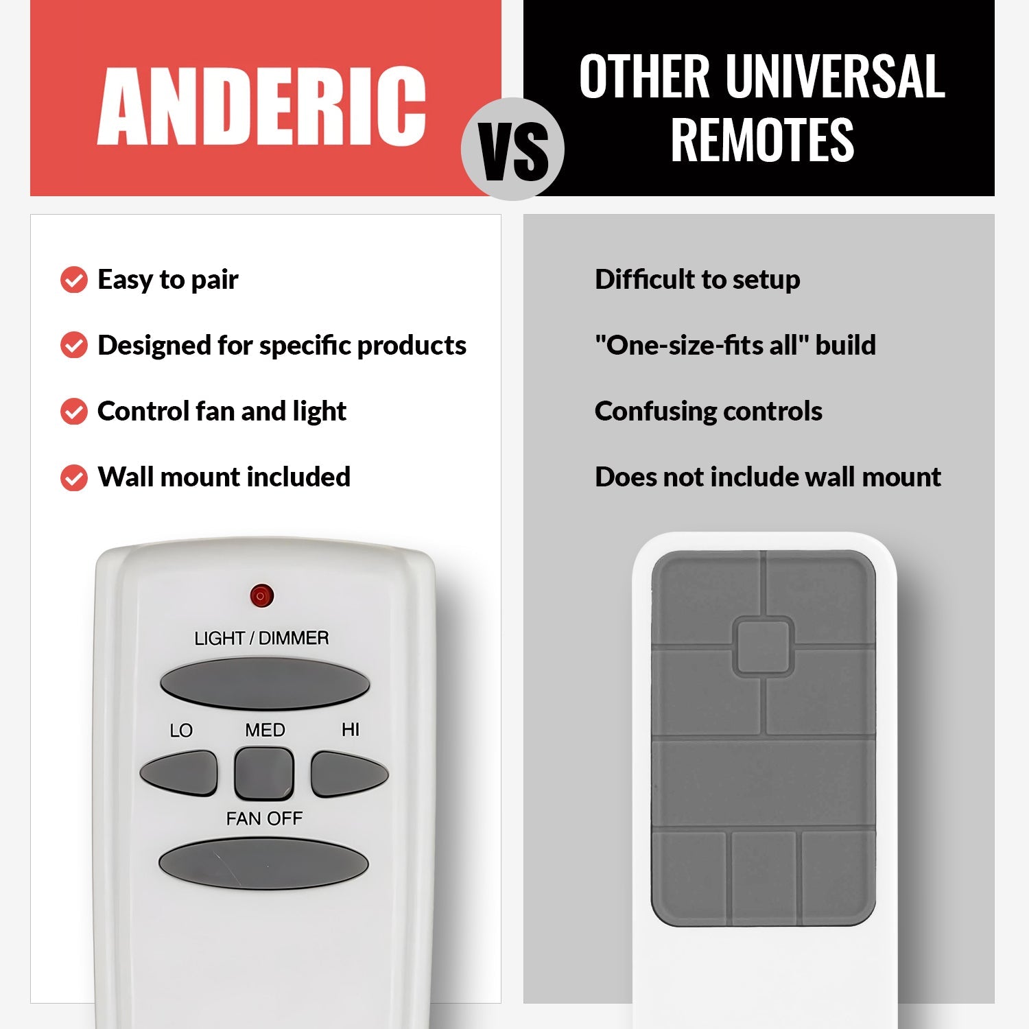 Anderic RR7079T FAN-HD (UC7078T) Ceiling Fan Remote Control for Hampton Bay [RR7079T]