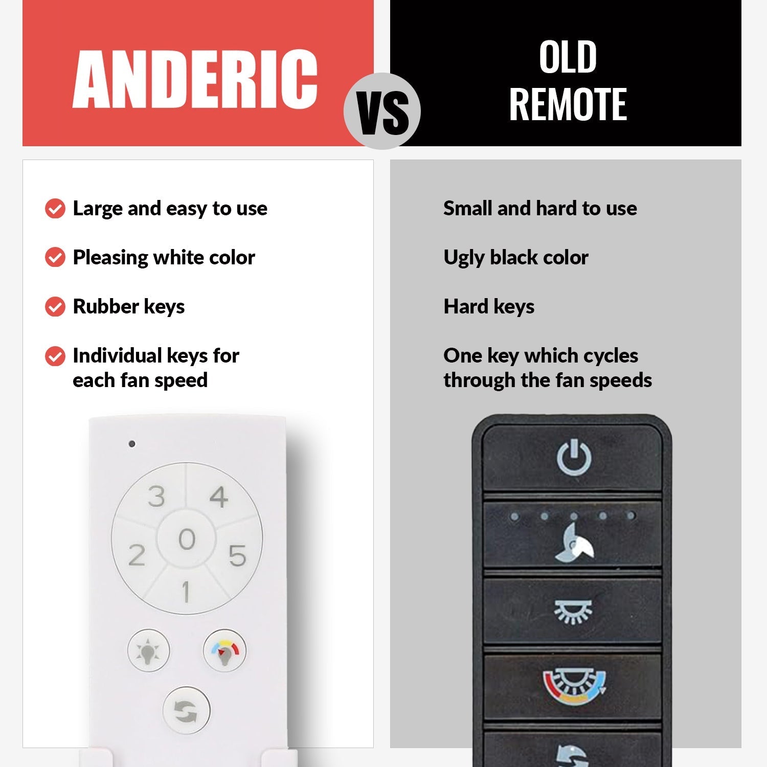 Anderic Substitute for Home Decorators Collection TX045-LR Ceiling Fan Remote Control | CCT [RRTX045LR]