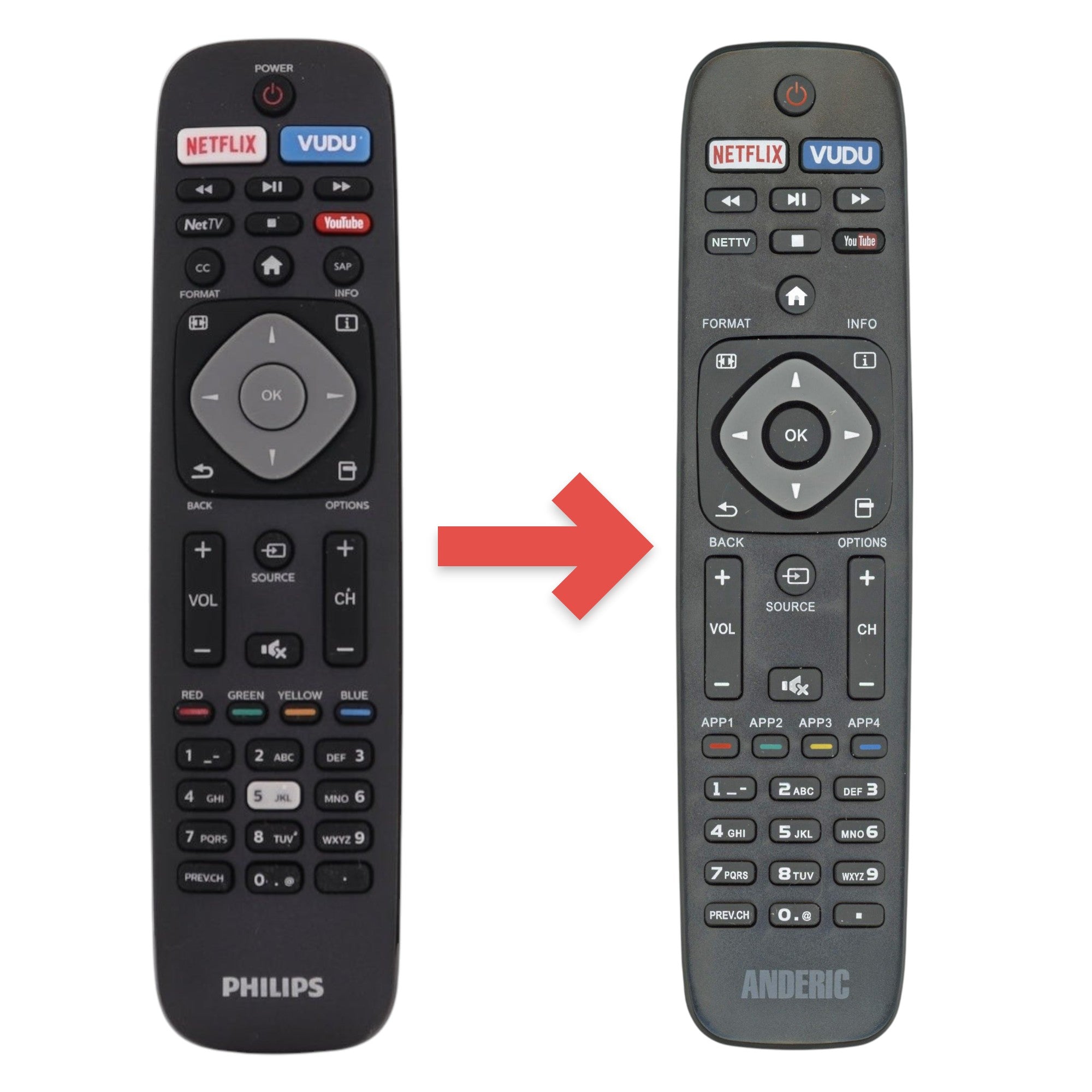 Anderic Substitute for Philips NH503UP TV Remote Control [URMT41JHG003]