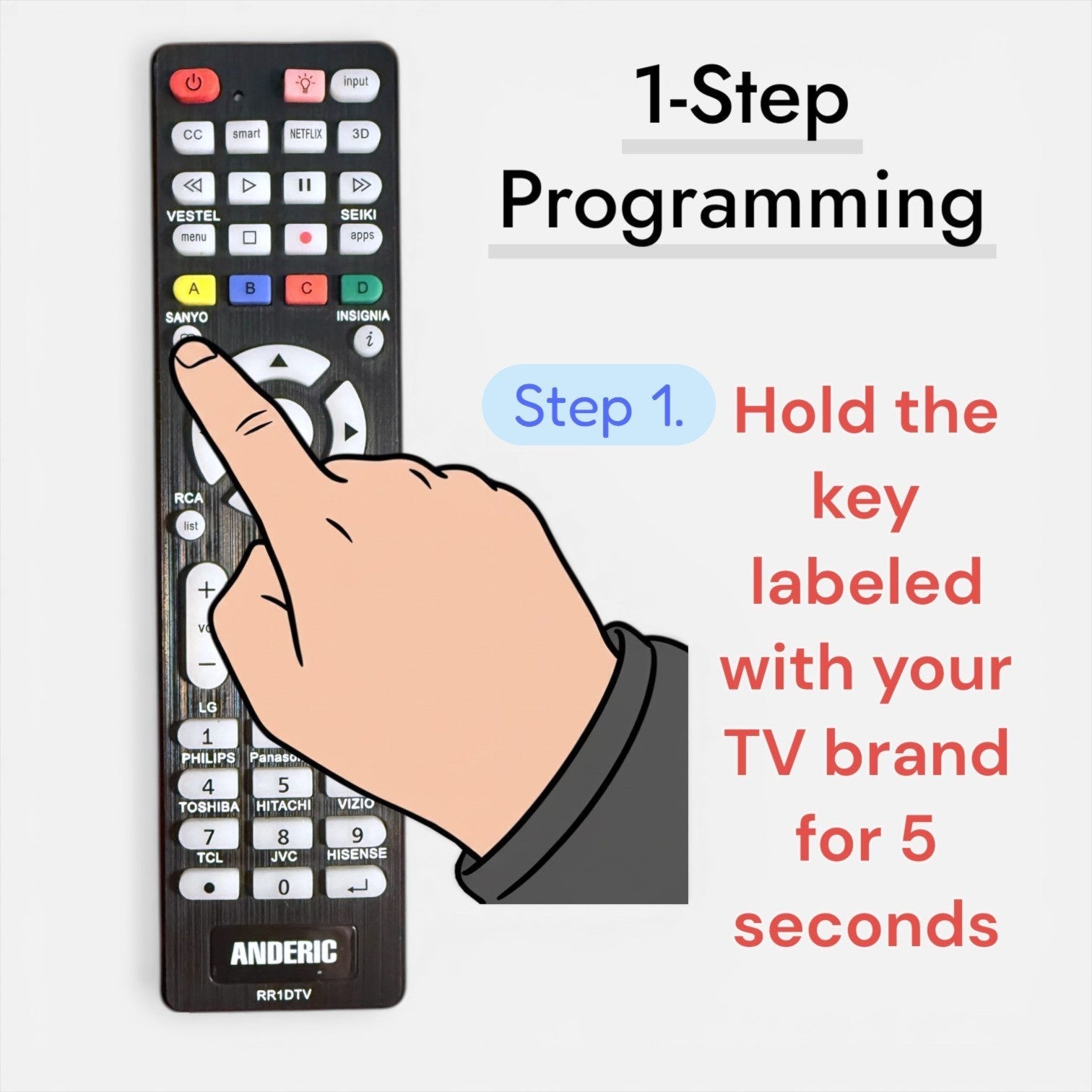 Anderic Substitute for Philips YKF230001 TV Remote Control [RR1DTV]