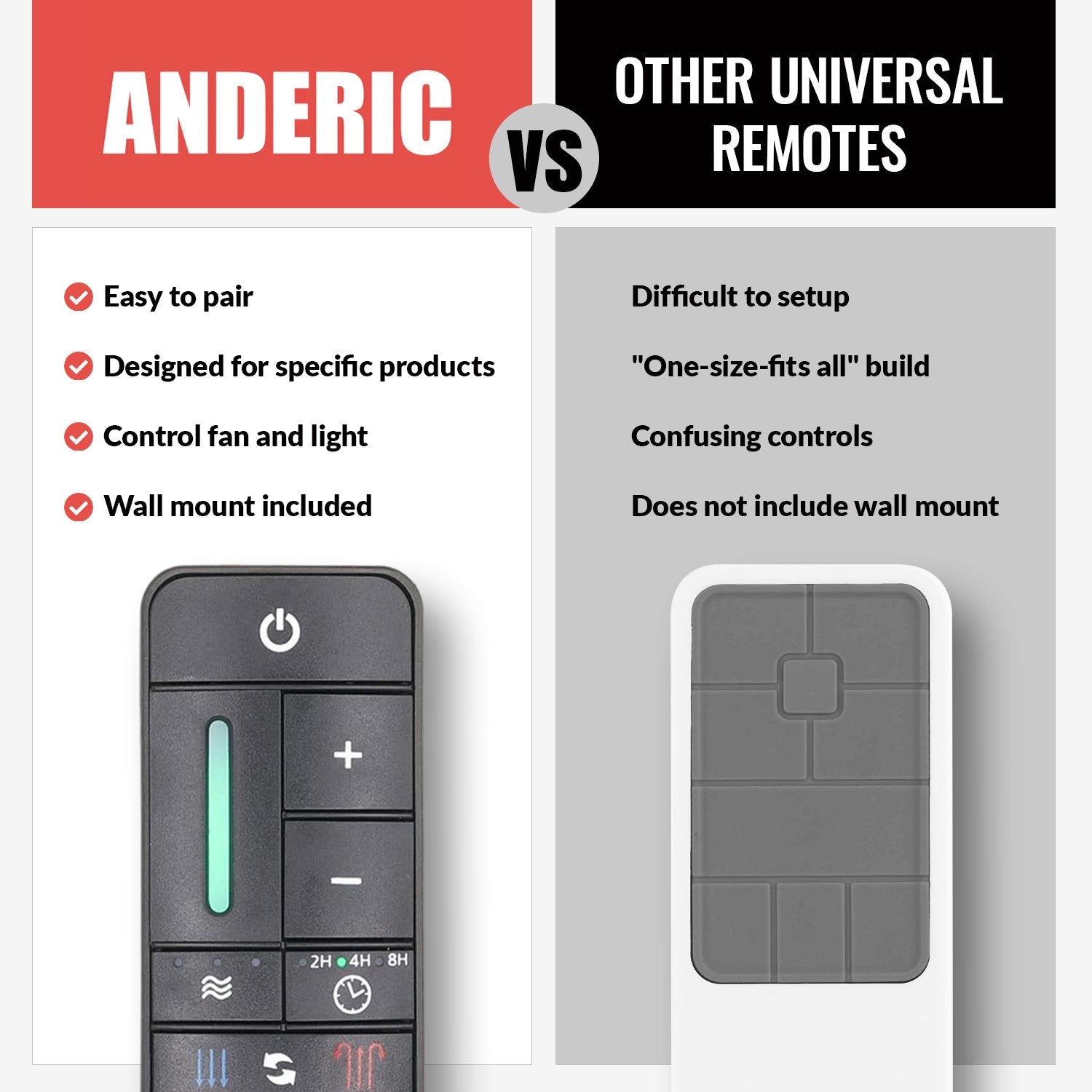 Anderic RR7225T Ceiling Fan Remote Control for Home Decorators Collection | UC7225T, TR198A, KUJCE10308