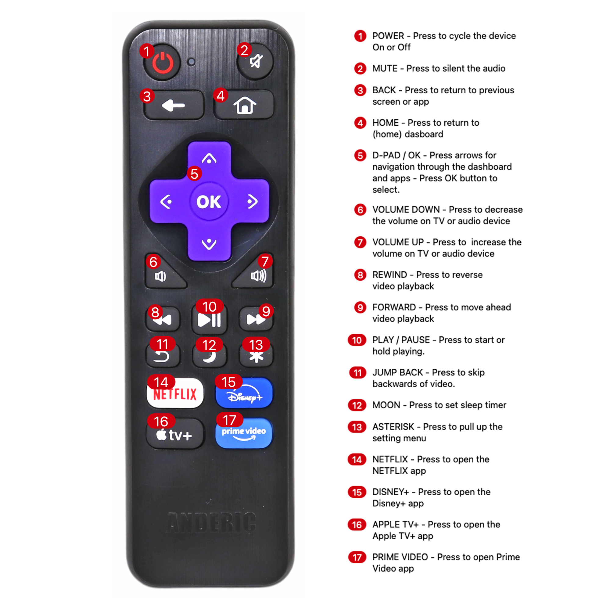 Anderic RRST01.26 Universal for all Roku Players and TV's with Learning | Replaces RC-ALIR, RC-CHIR, RC280, Ultra, Express, and more