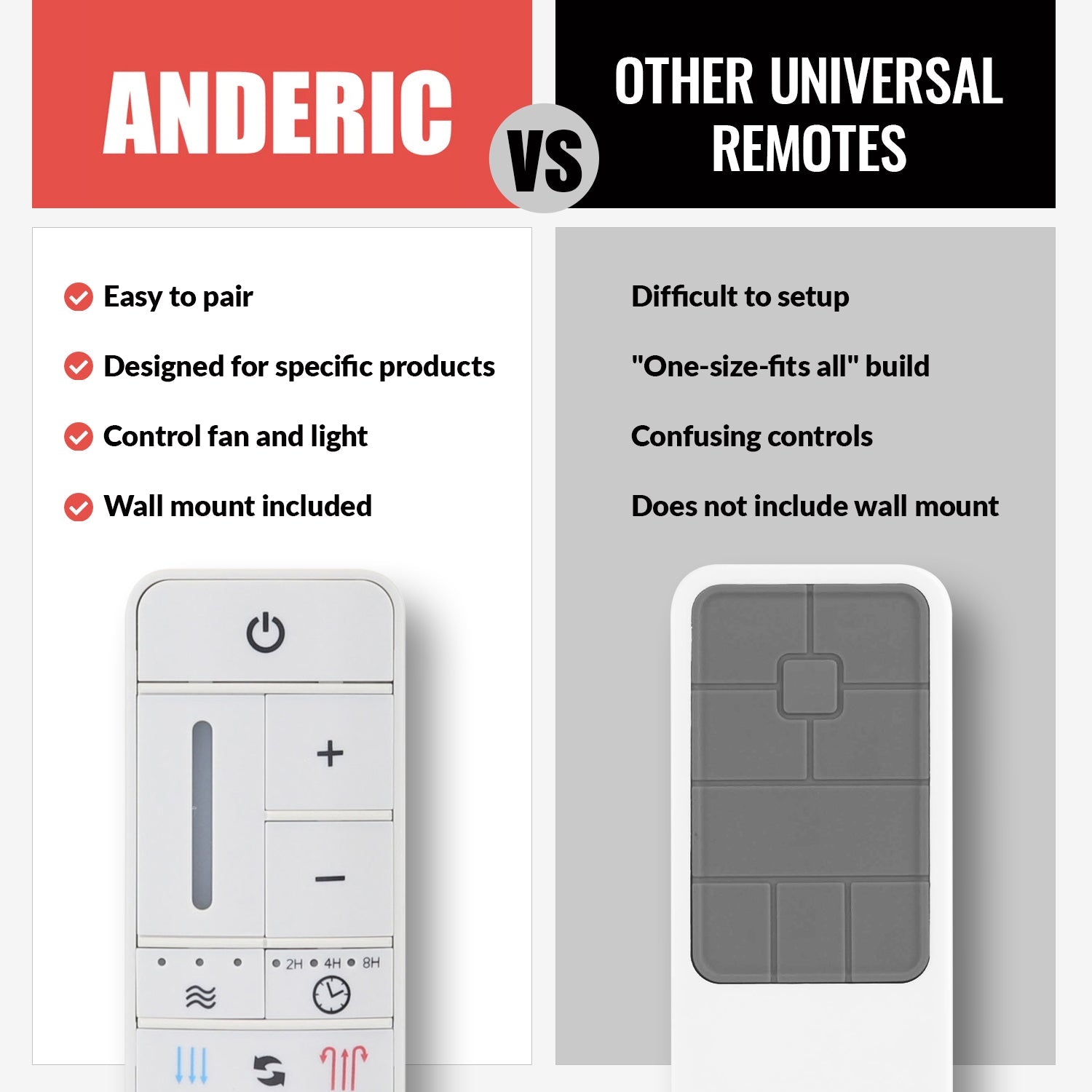 Anderic TR198B Replacement Ceiling Fan Remote Control for Home Decorators Collection 2AQZU-18012 / KUJCE10308 / TR198A / RRTR198B