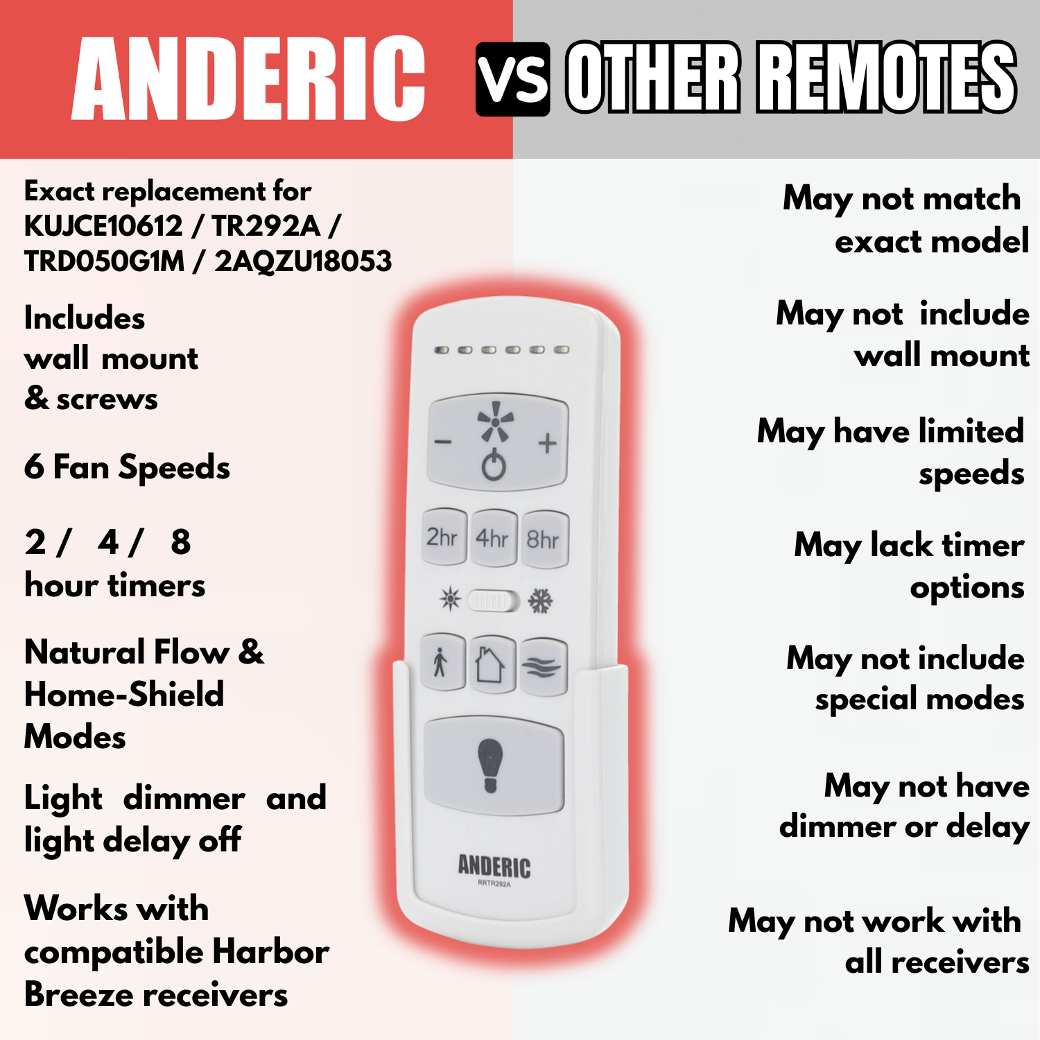 Anderic RRTR292A Replacement Ceiling Fan Remote Control for Harbor Breeze TR292A, TRD050G1M, 2AQZU18053, and KUJCE10612 [RRTR292A]