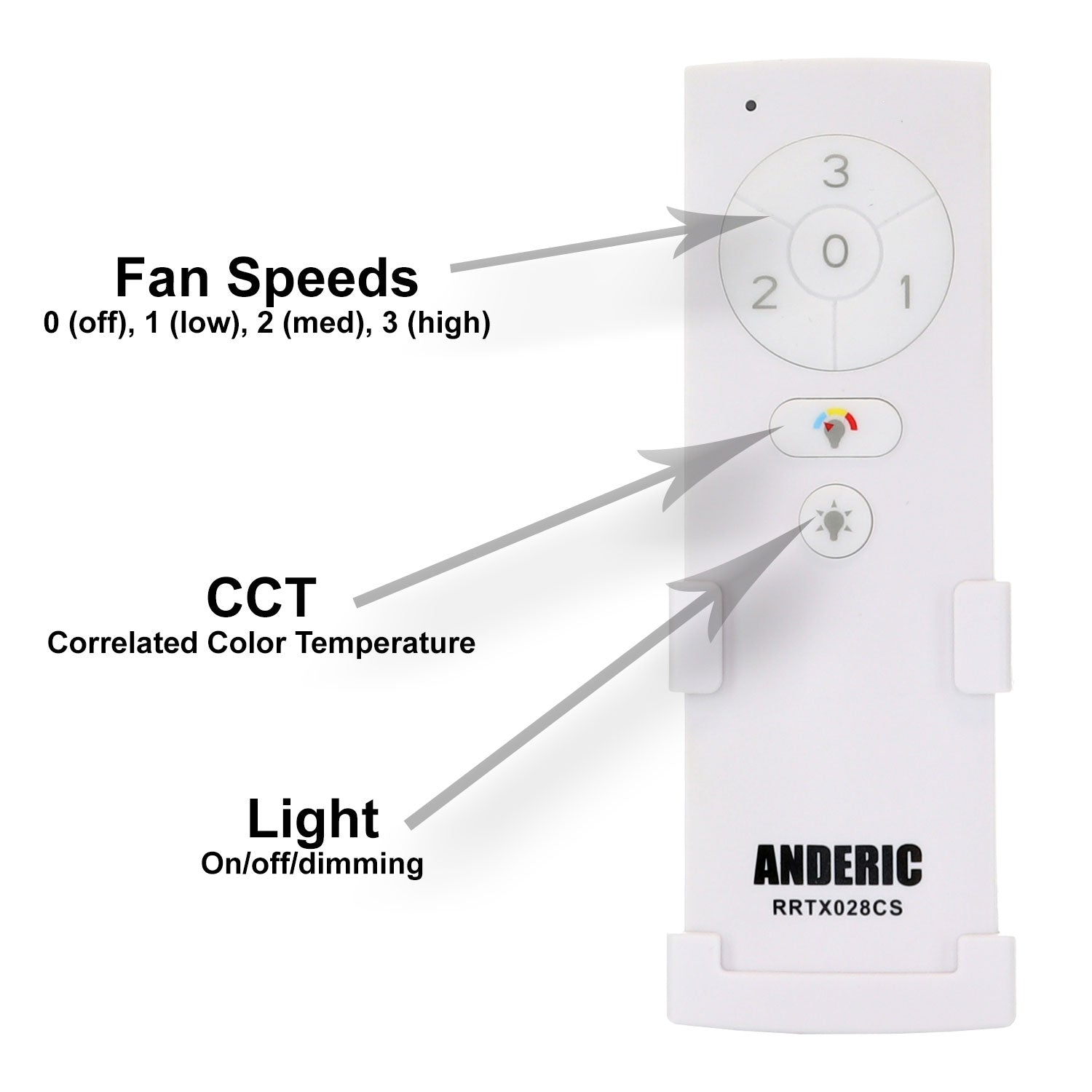 Anderic RRTX028C-S / A25-TX028C-S Ceiling Fan Remote Control for Home Decorators Collection| 304 MHz | A25-TX028C-S - RRTX028CS